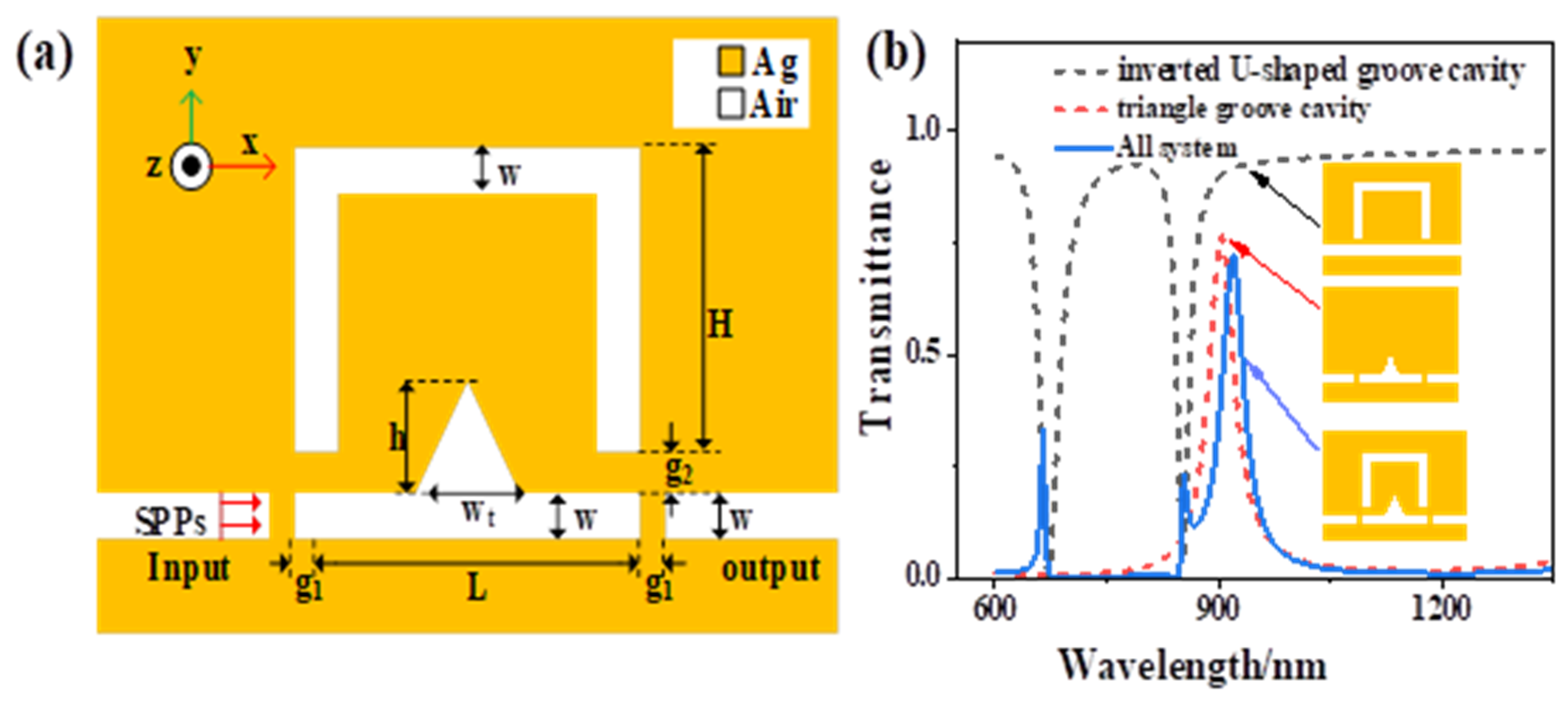 Sensors 21 01164 g001 Sensors 21 01164 g001