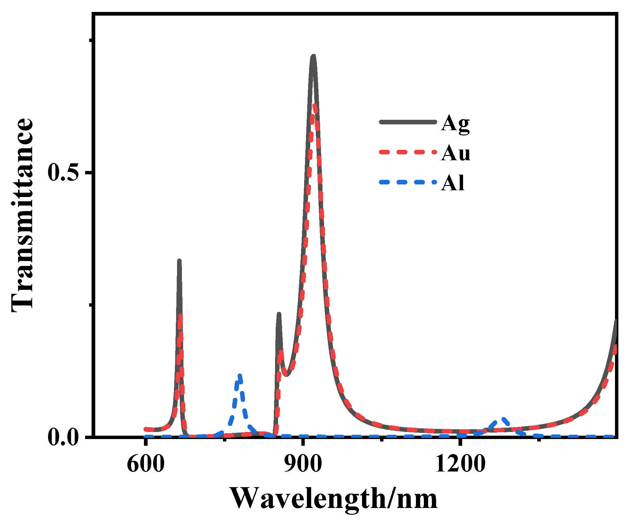 Sensors 21 01164 g003 Sensors 21 01164 g003