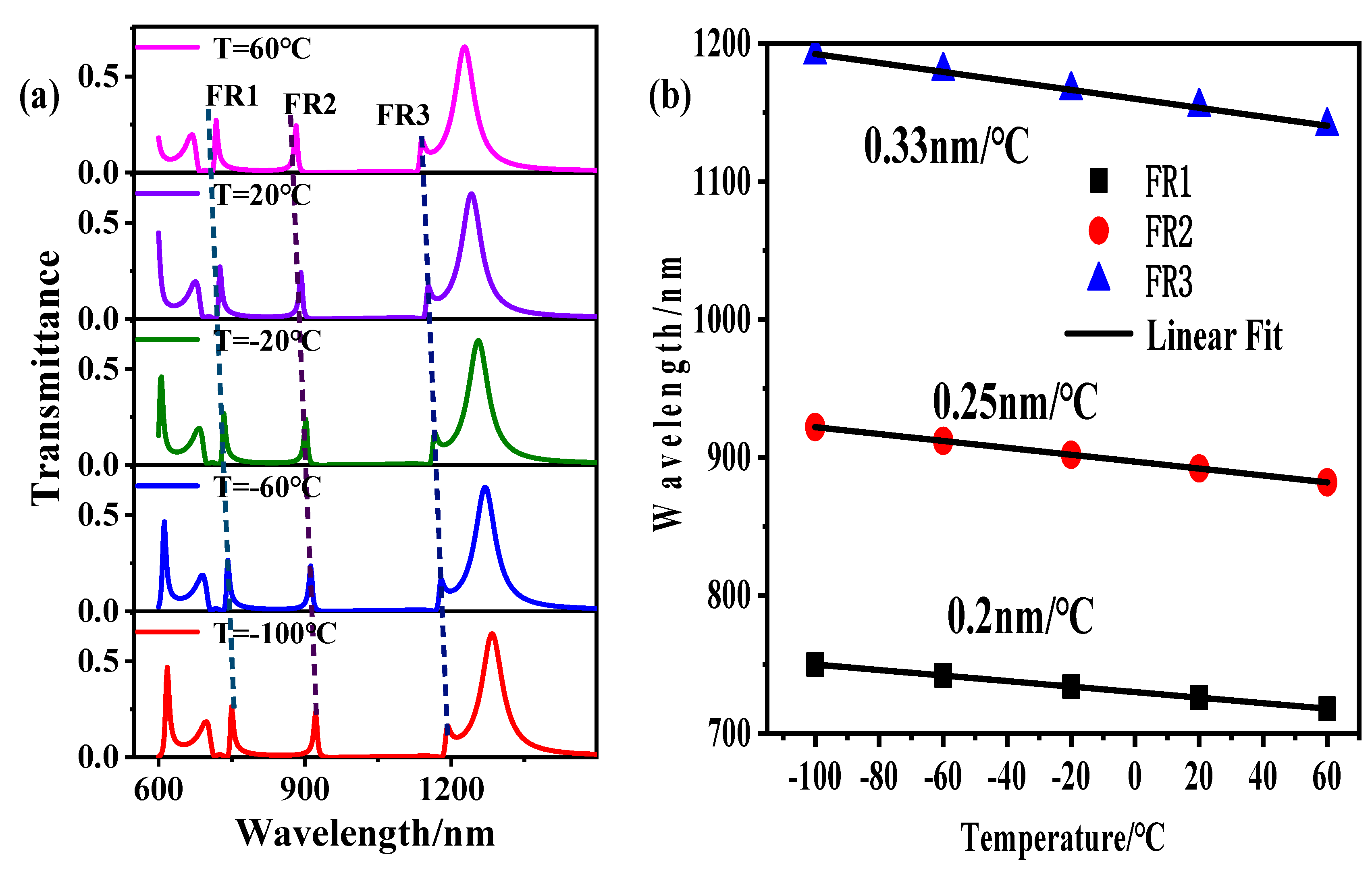 Sensors 21 01164 g006 Sensors 21 01164 g006
