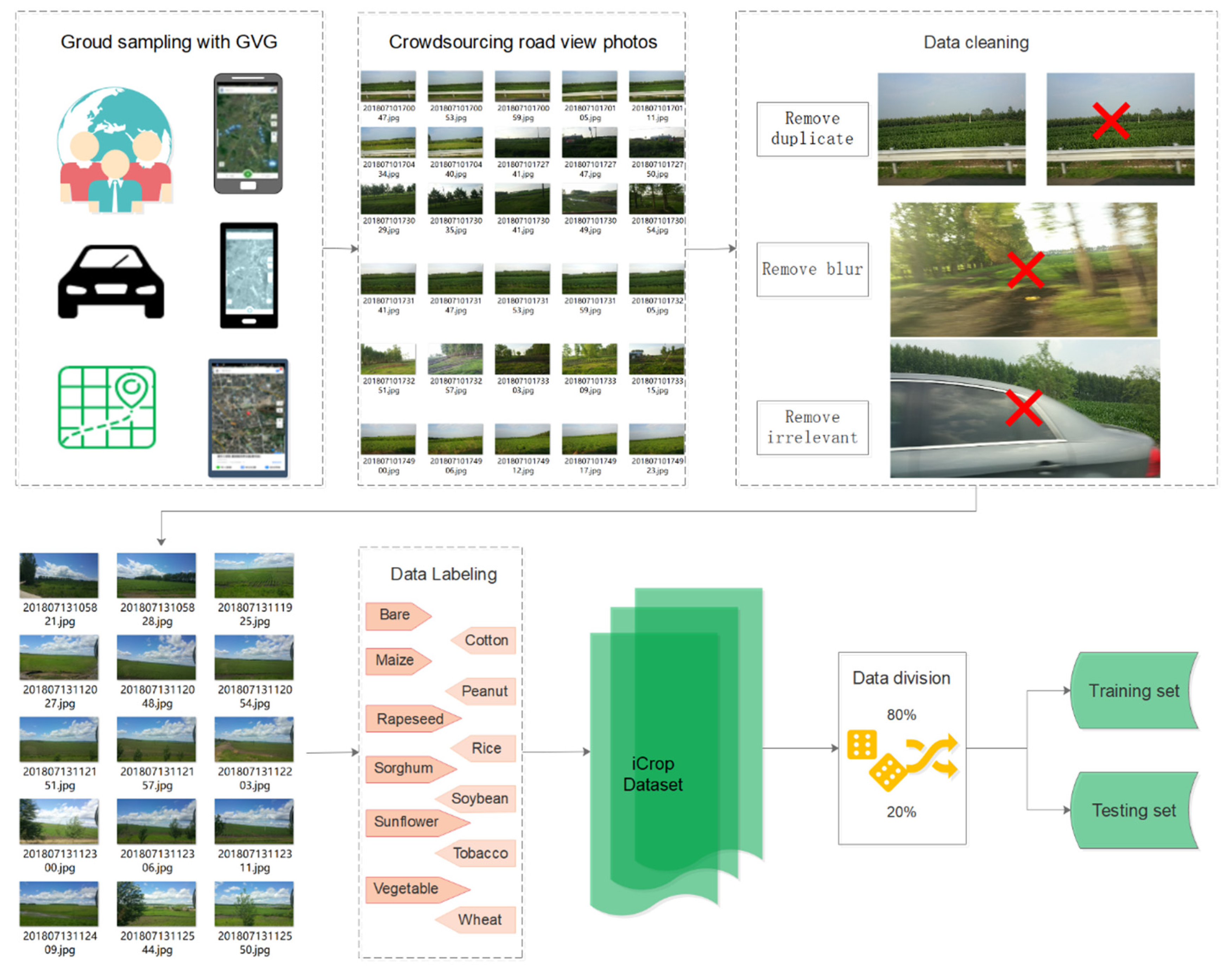 Sensors 21 01165 g001