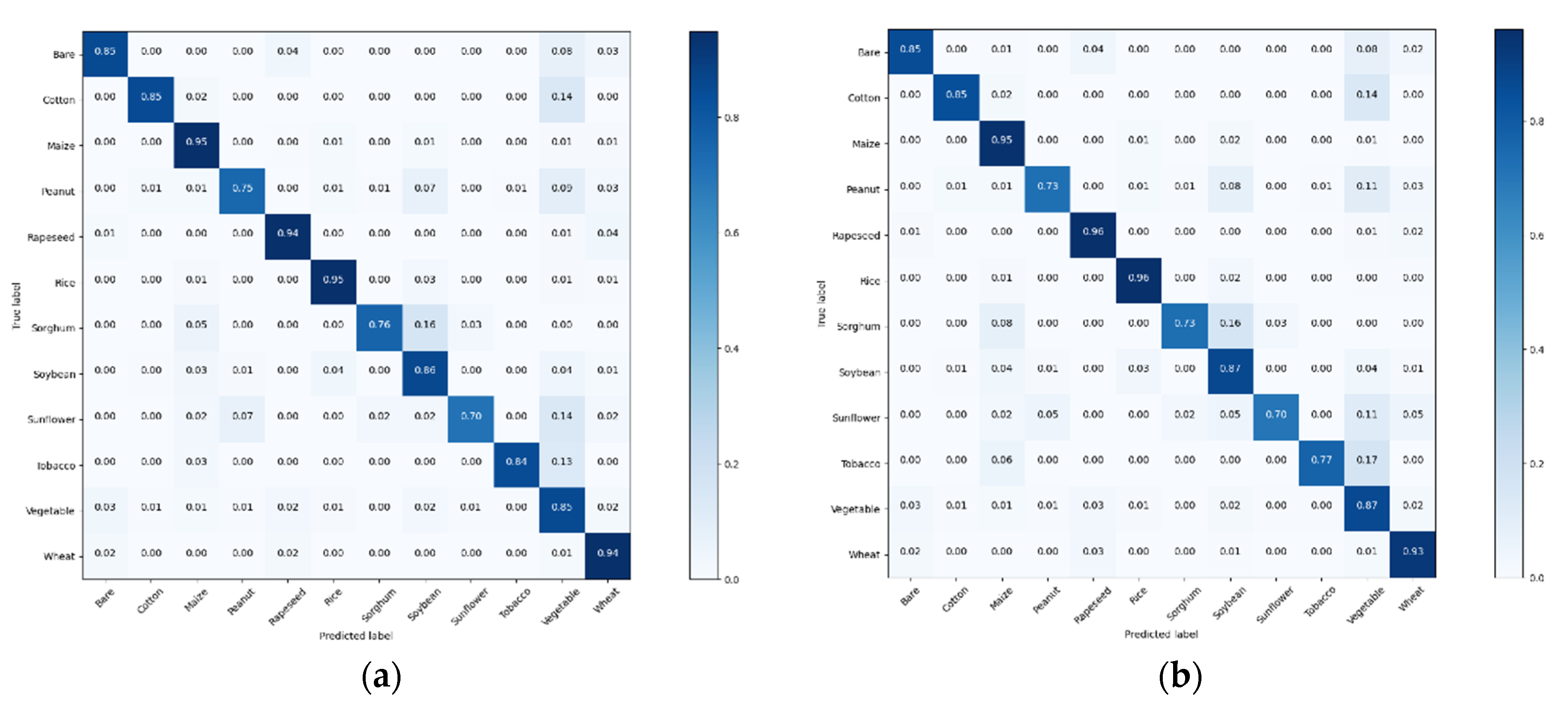 Sensors 21 01165 g006
