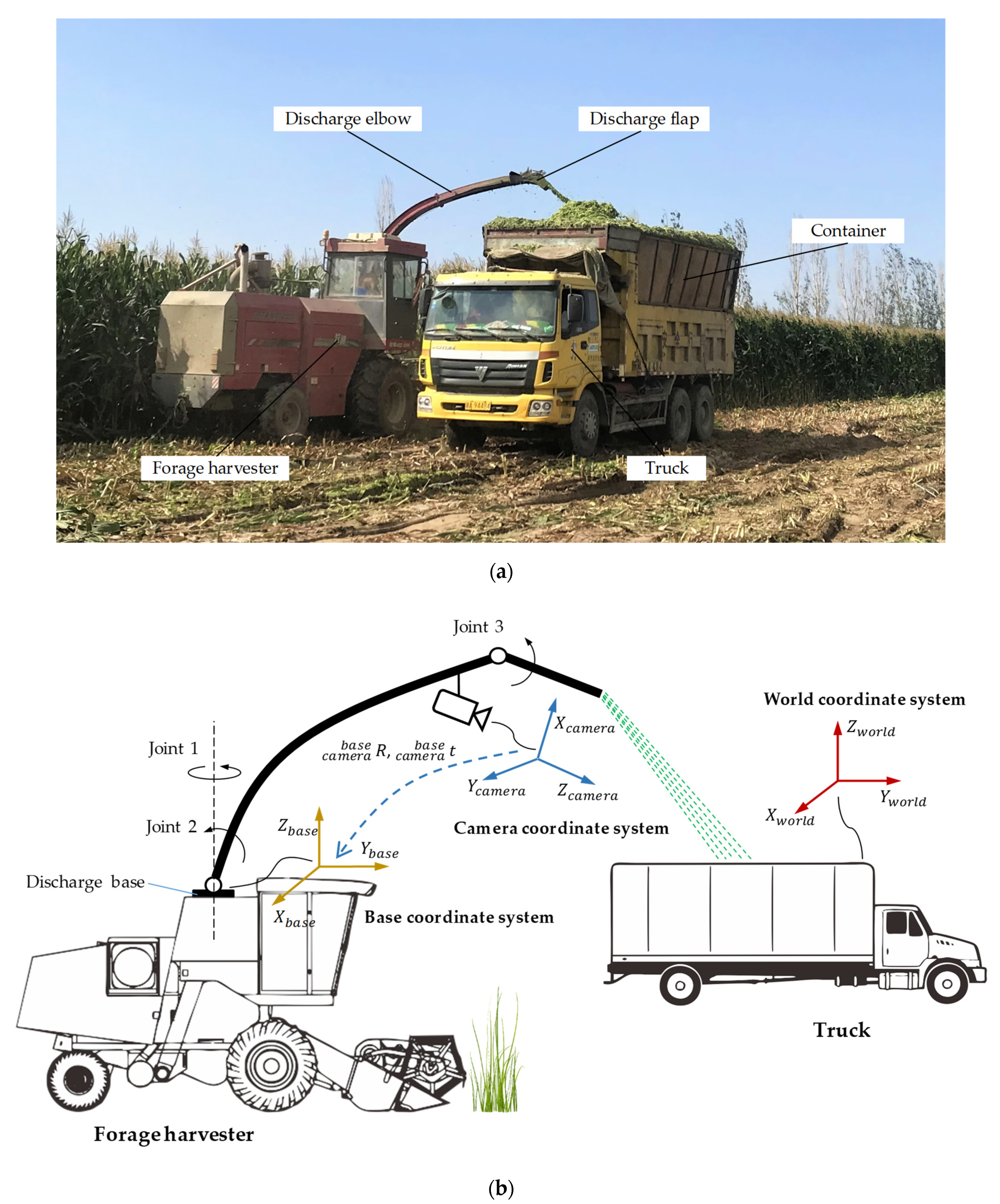 Sensors 21 01166 g001