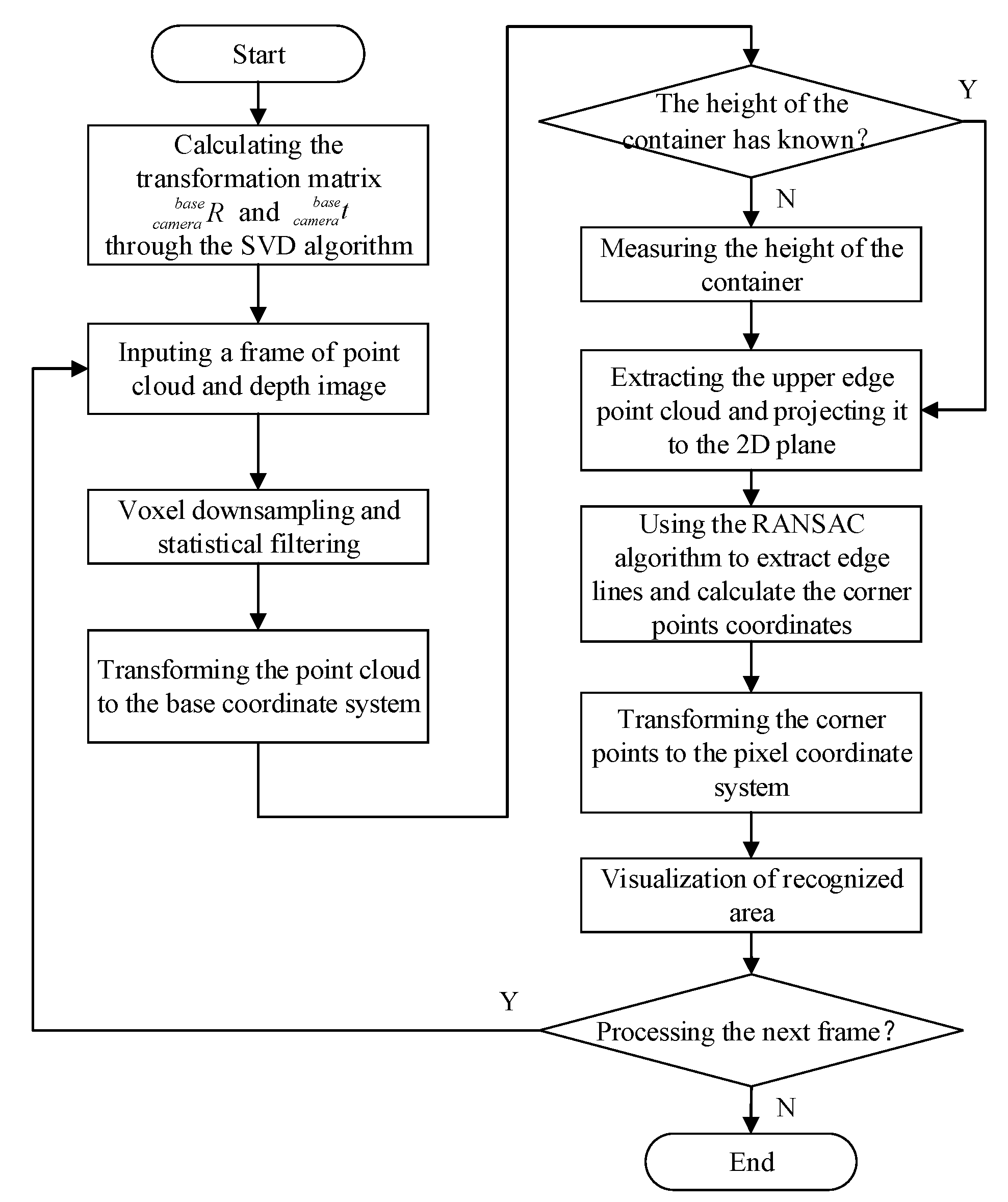 Sensors 21 01166 g003