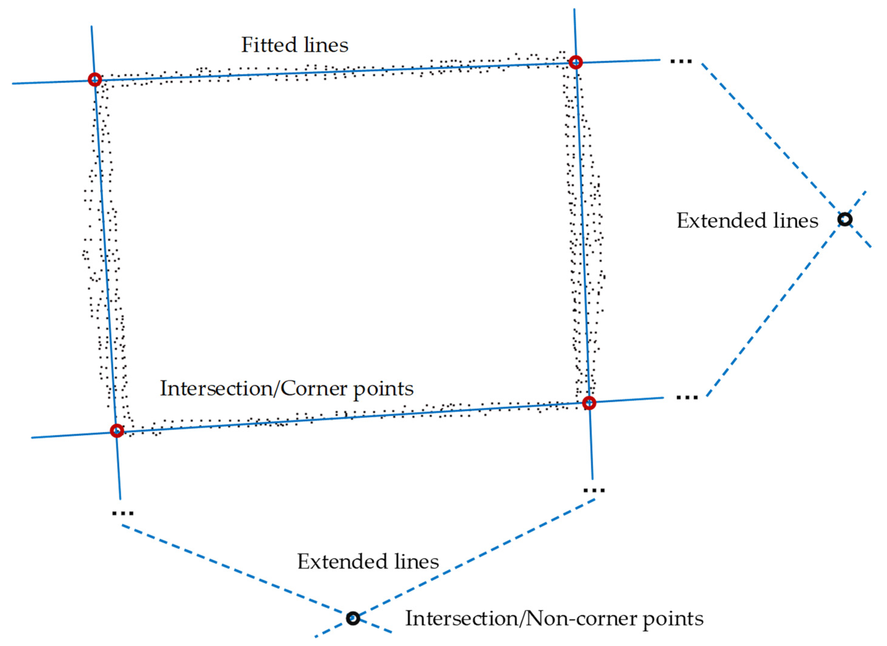 Sensors 21 01166 g004