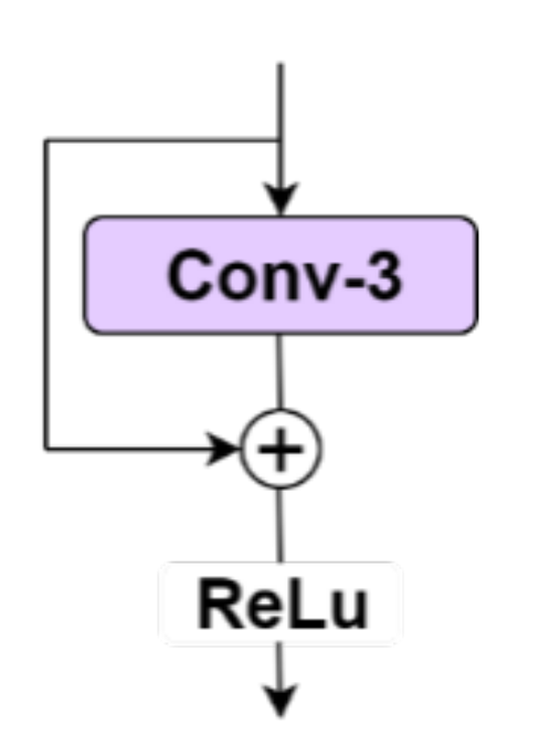 Sensors 21 01167 g003