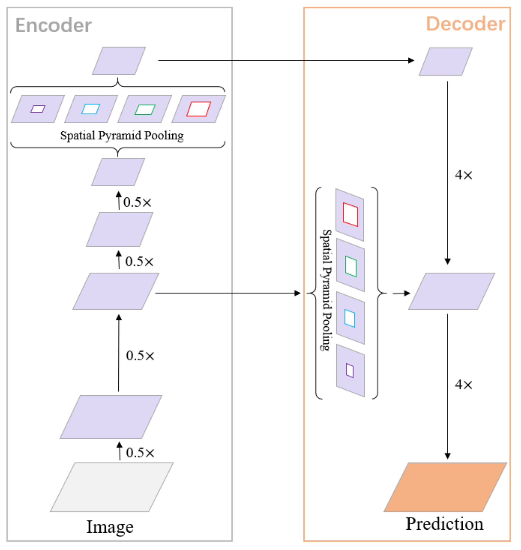 Sensors 21 01167 g005