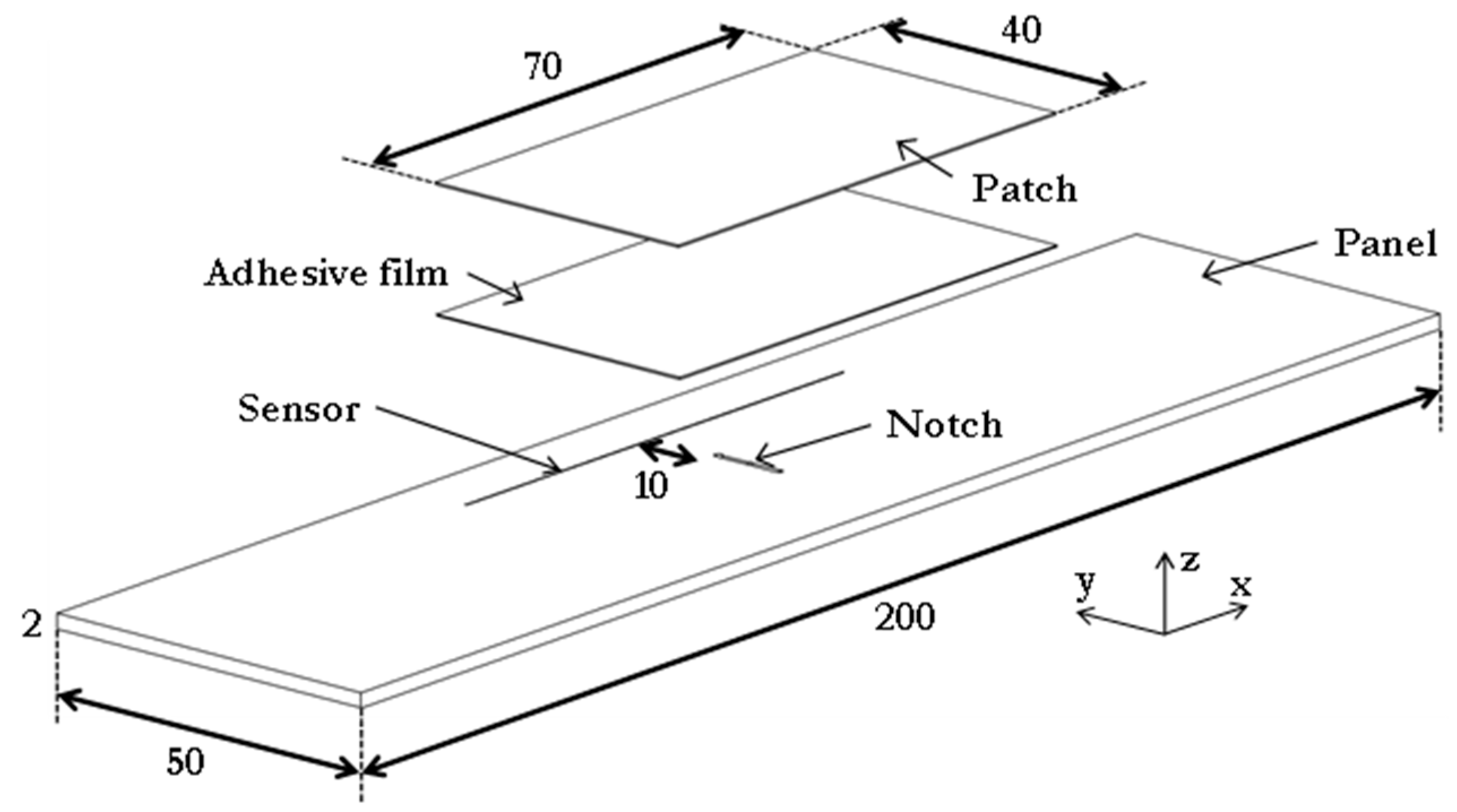 Sensors 21 01168 g001