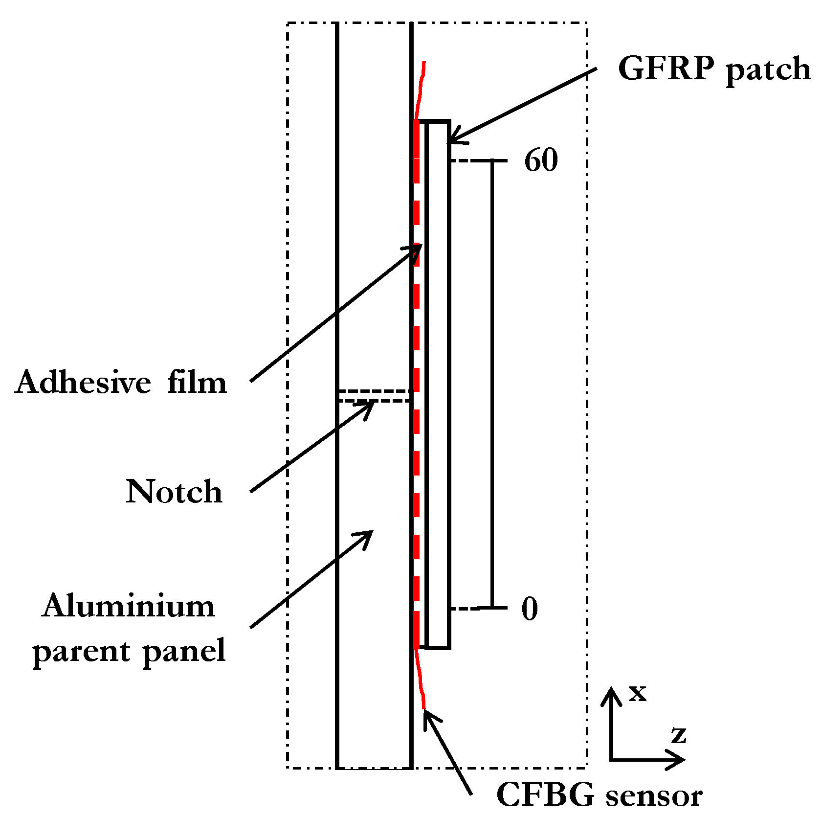 Sensors 21 01168 g005