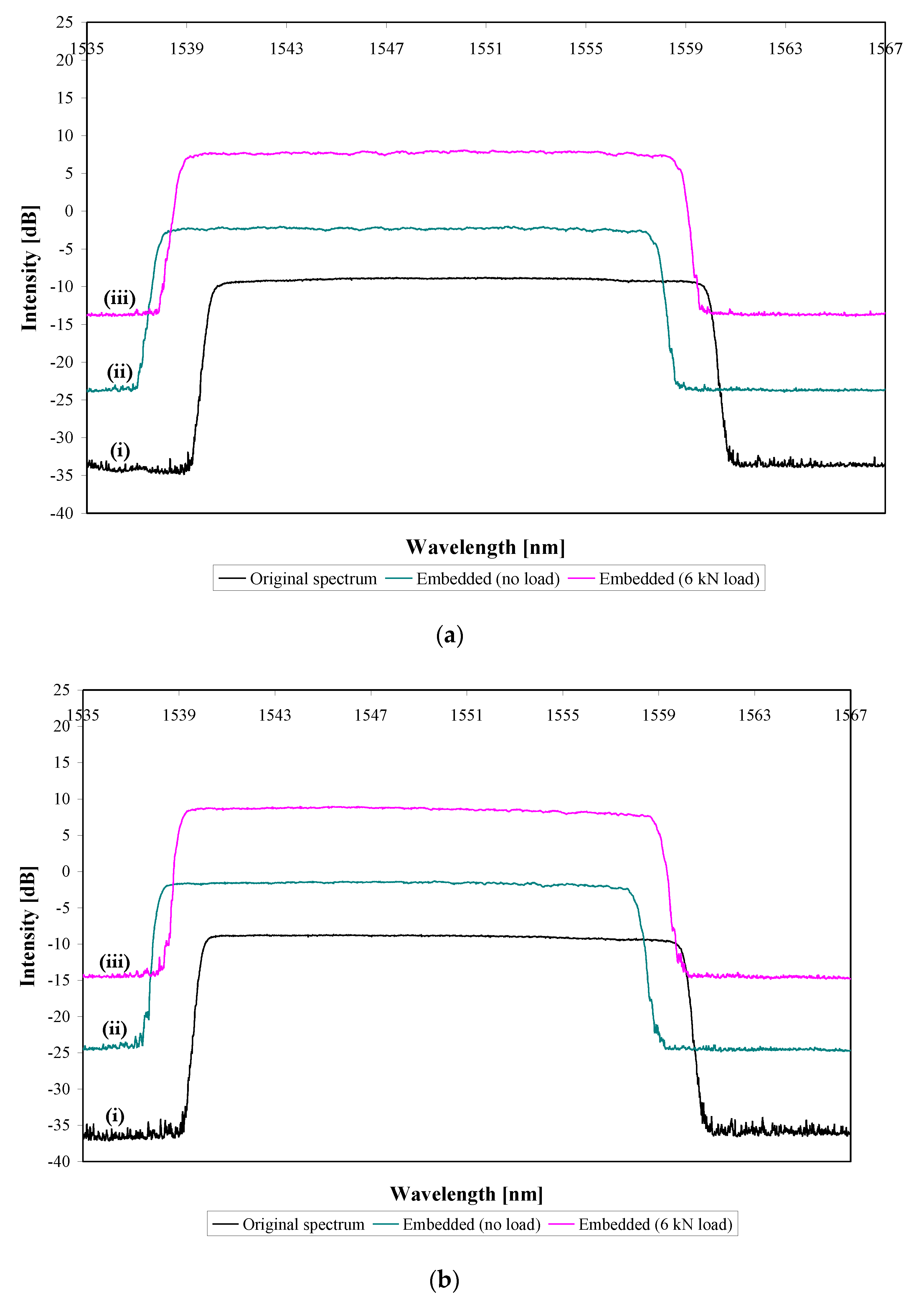 Sensors 21 01168 g006