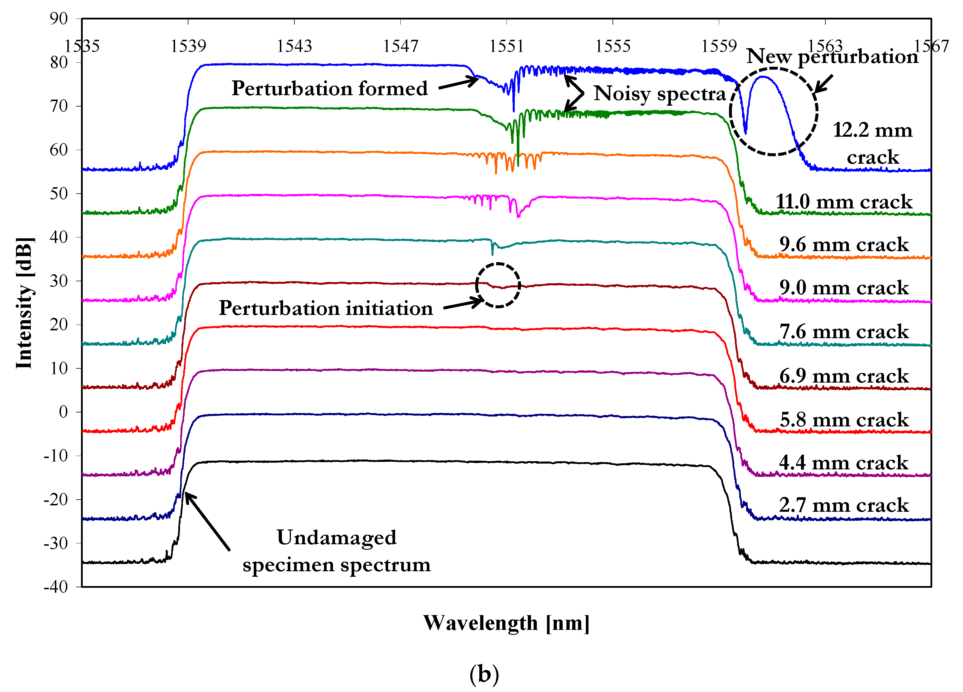 Sensors 21 01168 g007b