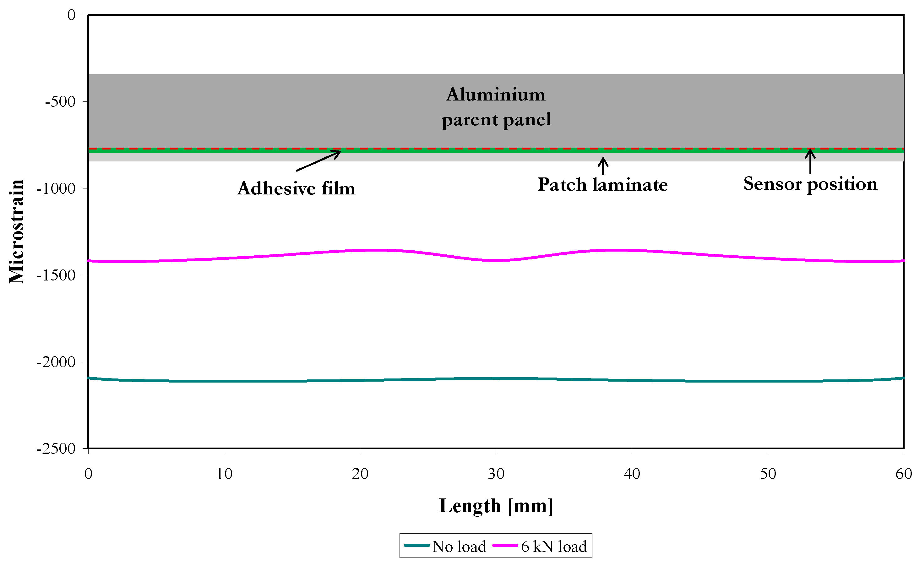 Sensors 21 01168 g010