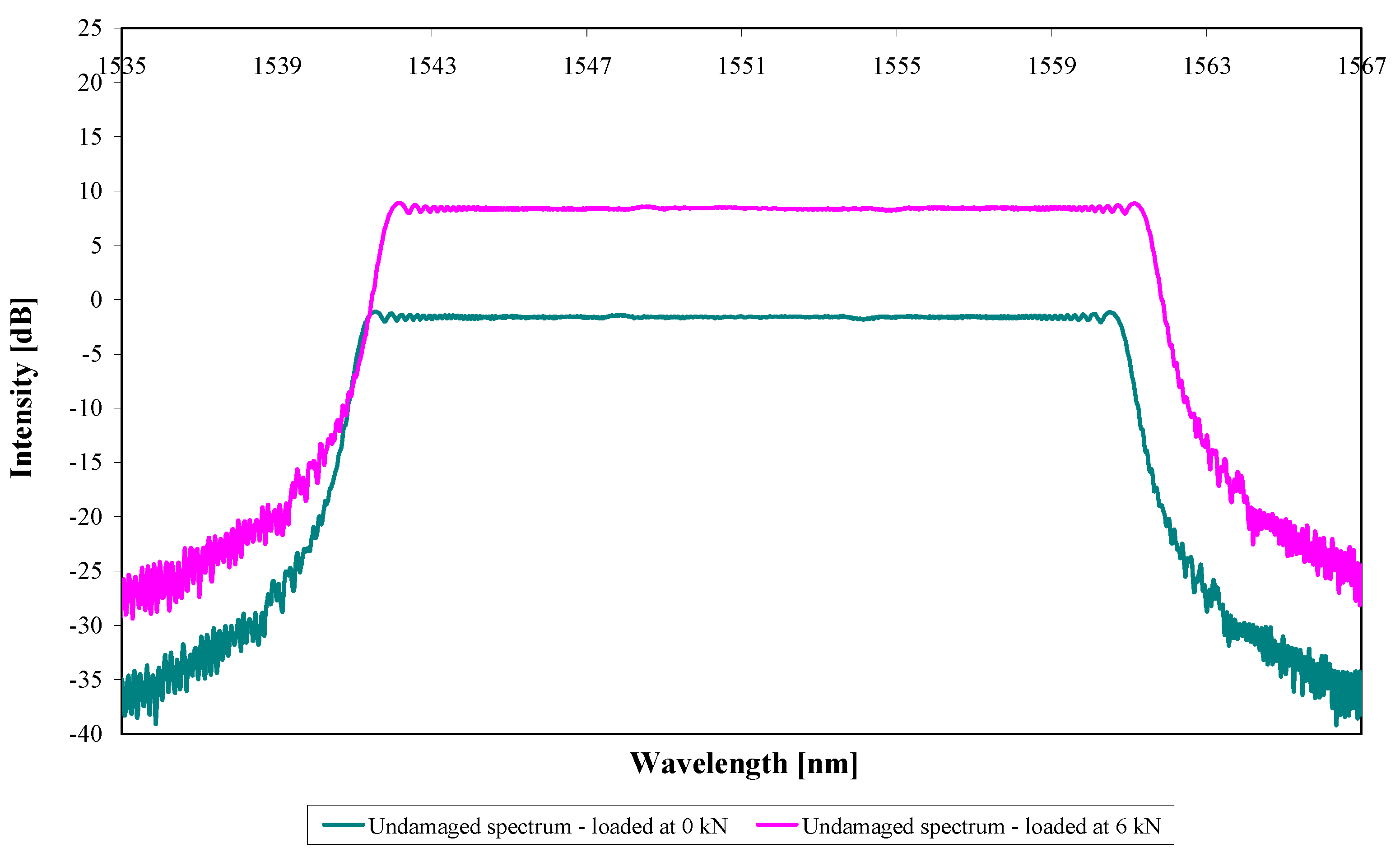 Sensors 21 01168 g011