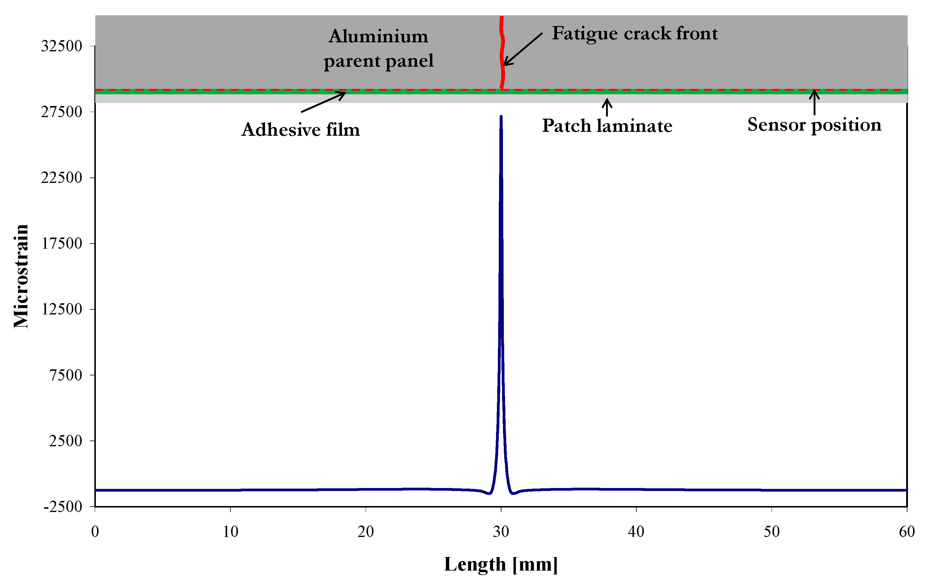 Sensors 21 01168 g013