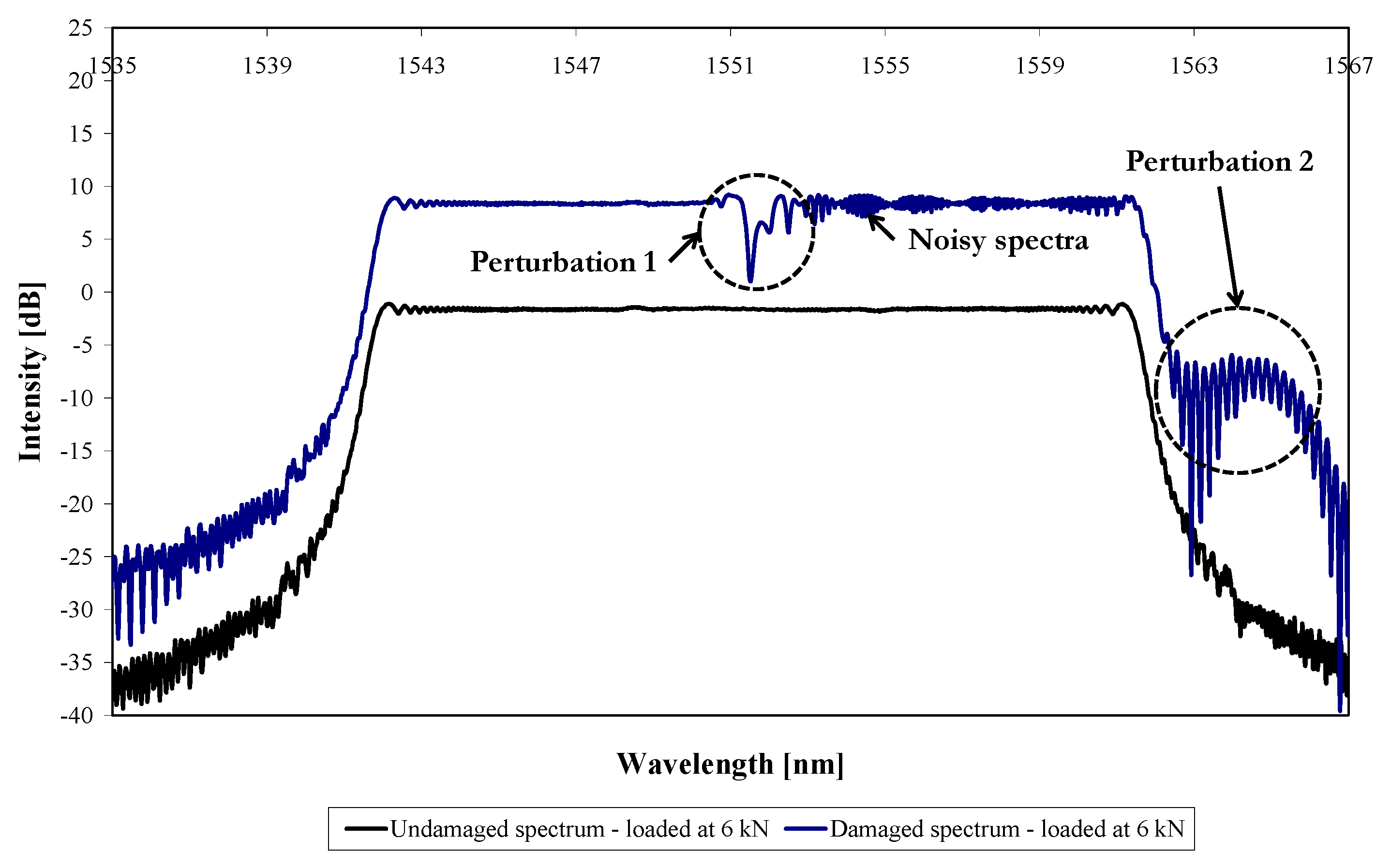 Sensors 21 01168 g014