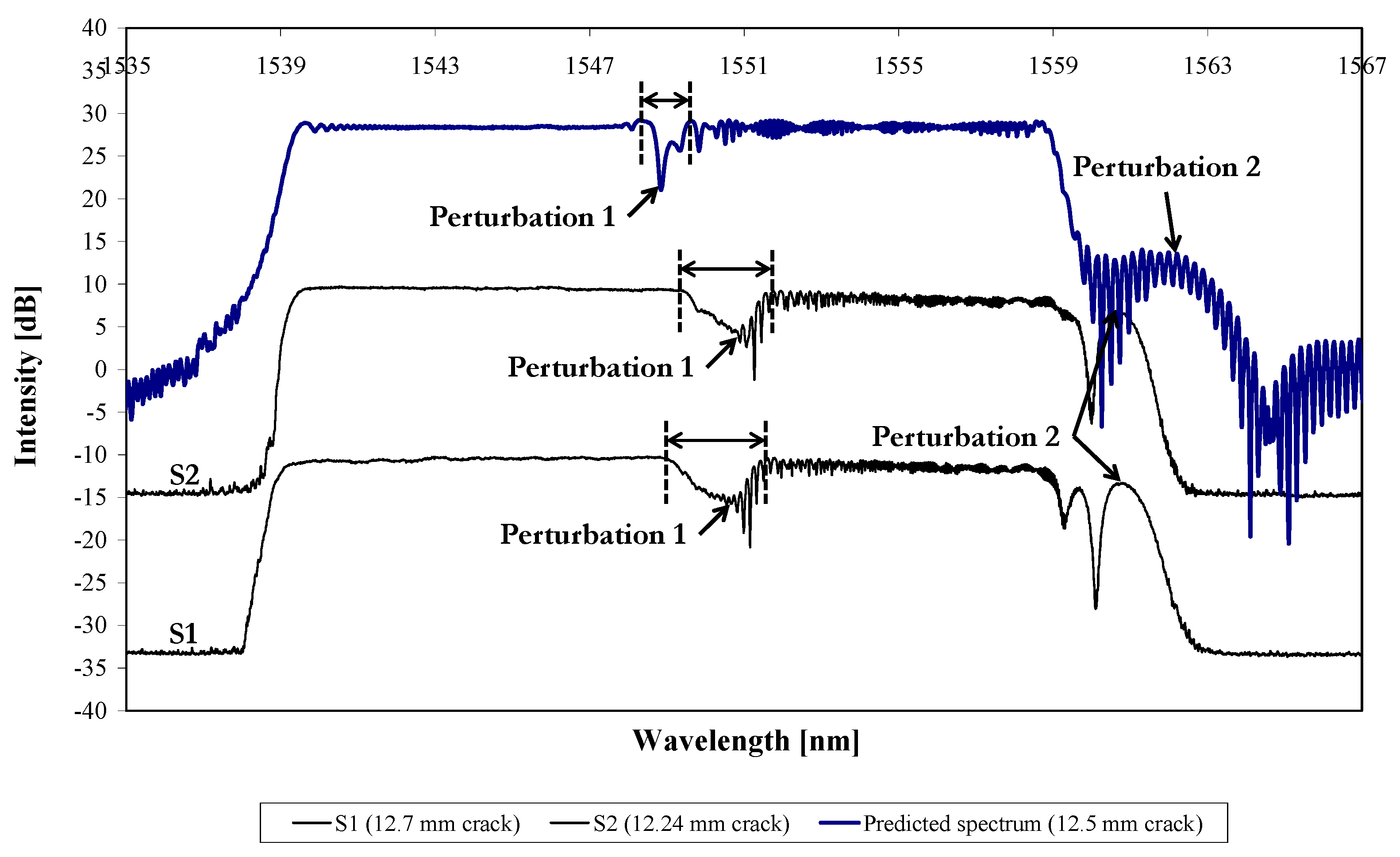 Sensors 21 01168 g015