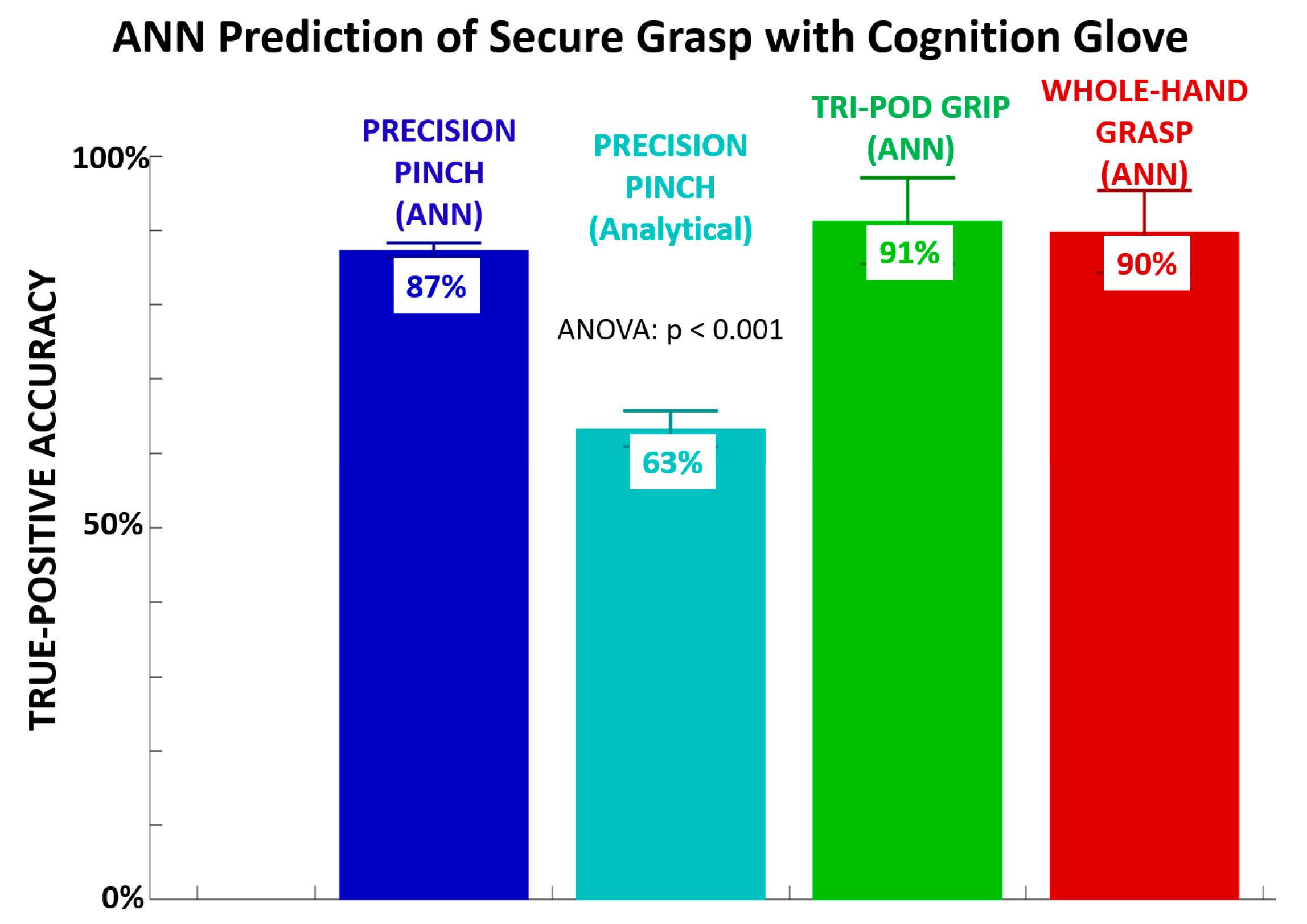 Sensors 21 01173 g003