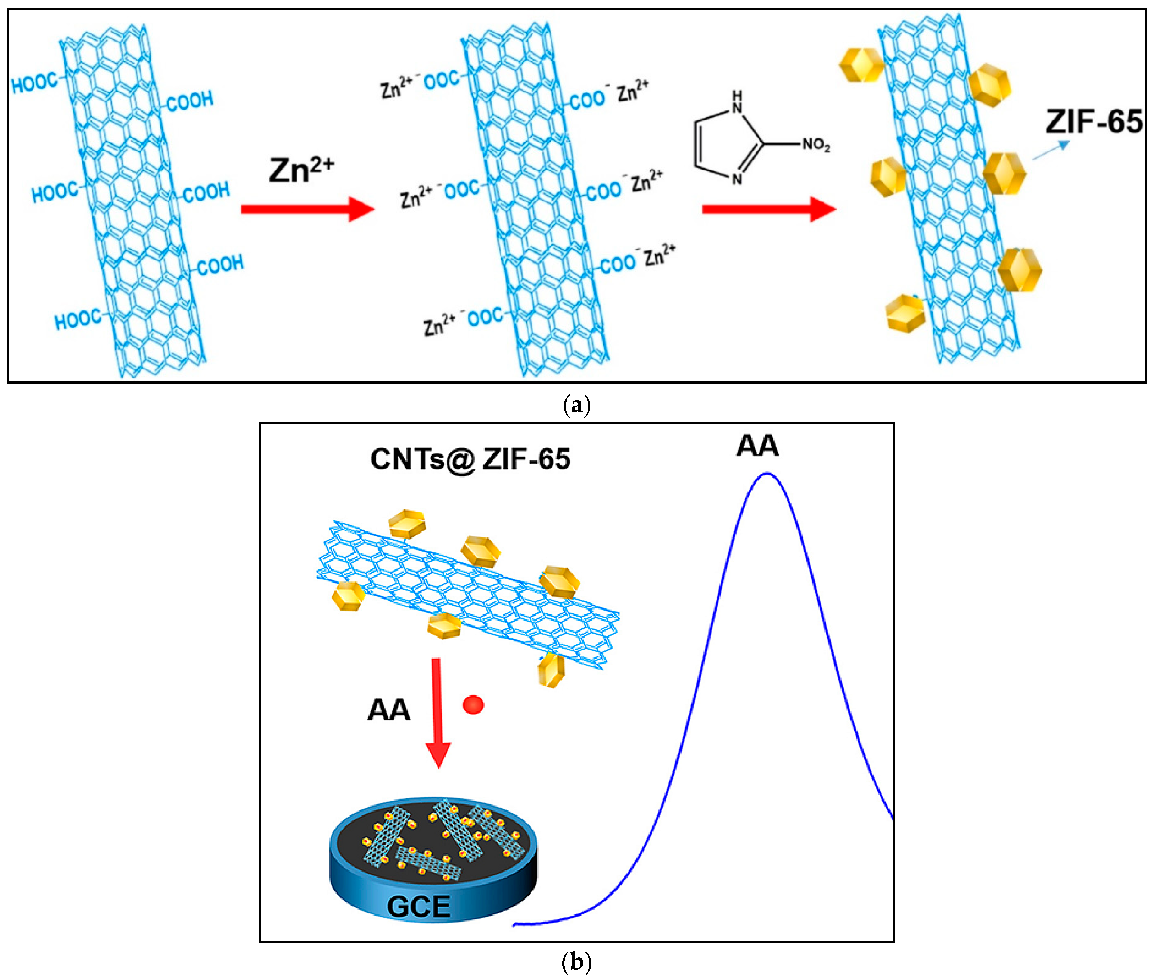 Sensors 21 01176 g006