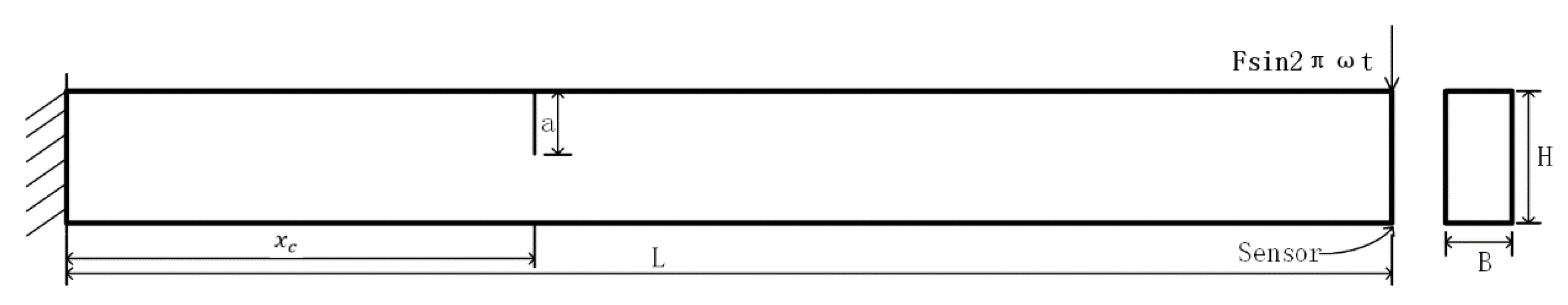 Sensors 21 01177 g001 Sensors 21 01177 g001