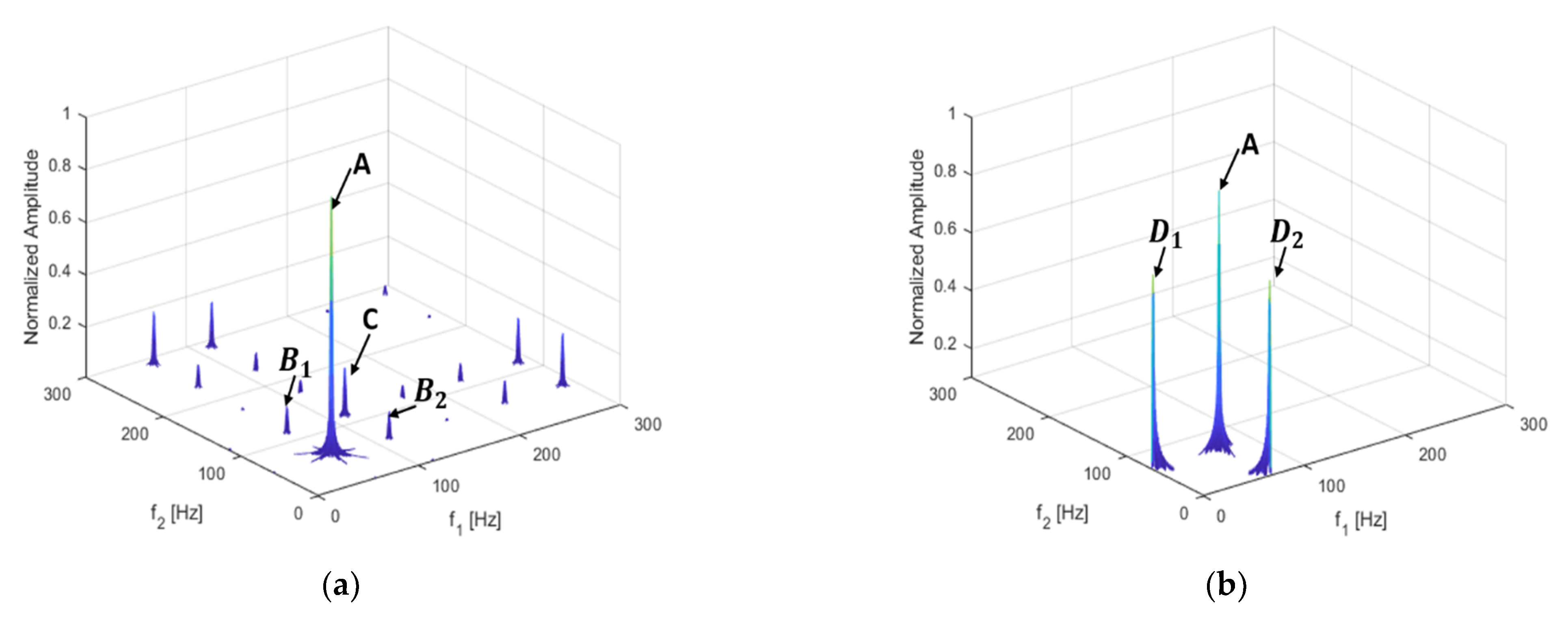 Sensors 21 01177 g004 Sensors 21 01177 g004