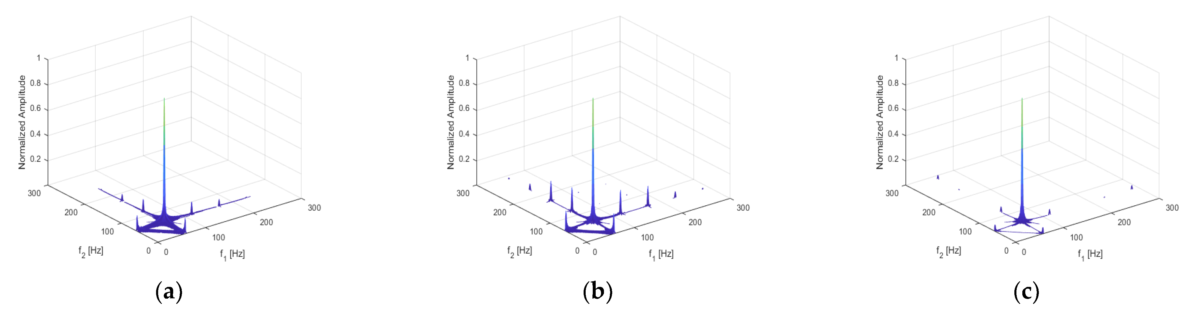 Sensors 21 01177 g005 Sensors 21 01177 g005