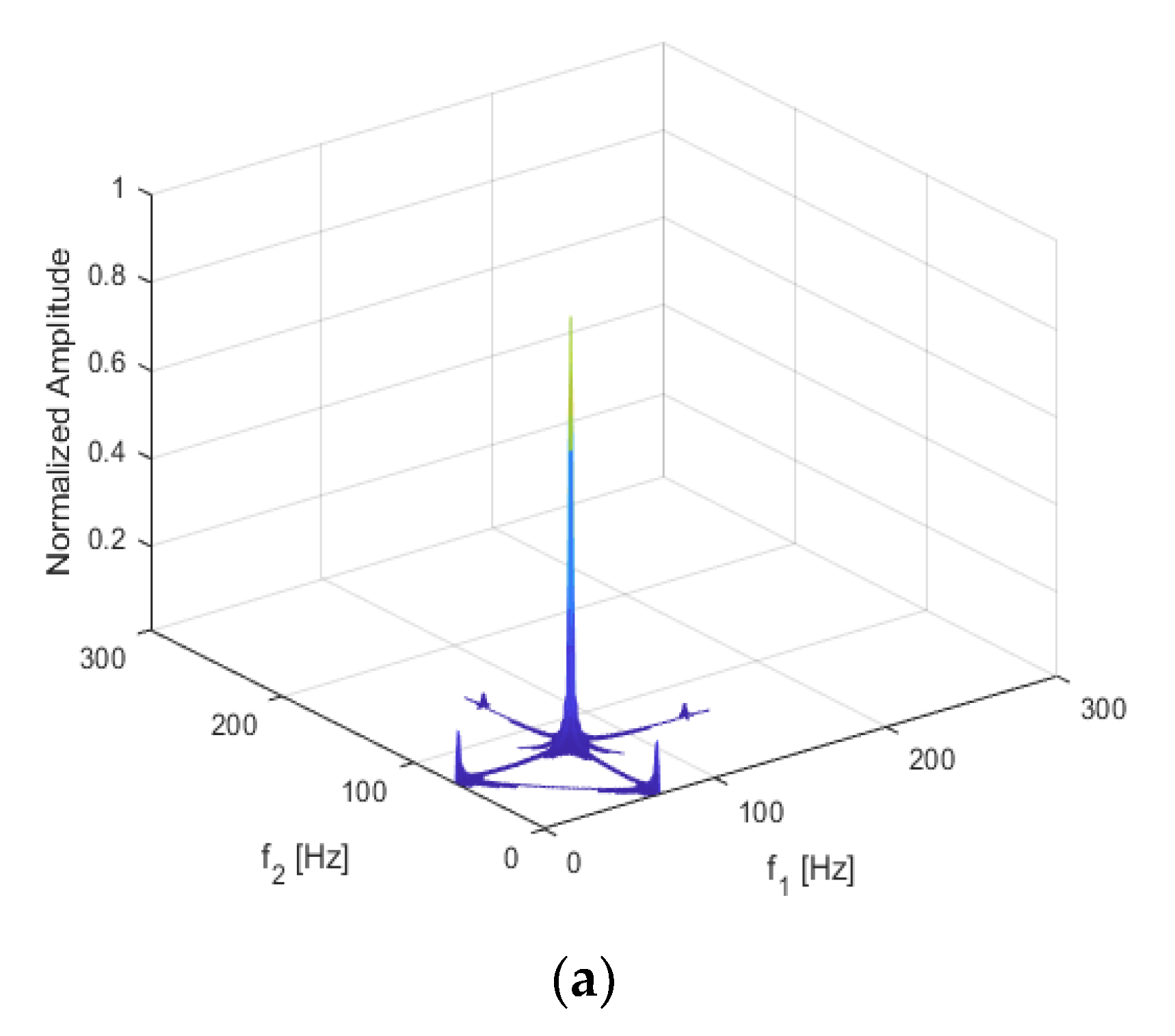 Sensors 21 01177 g006a Sensors 21 01177 g006a