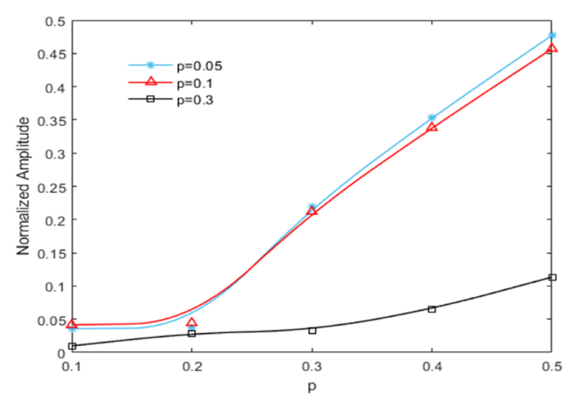 Sensors 21 01177 g007 Sensors 21 01177 g007