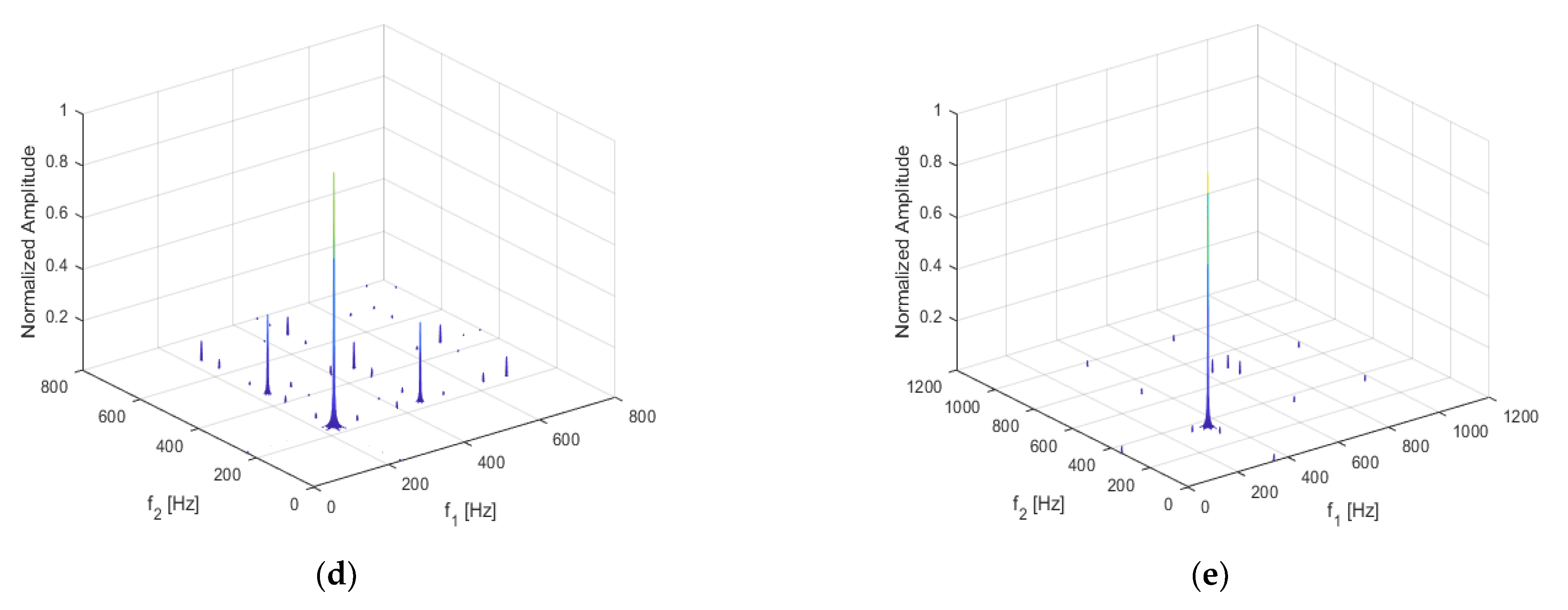 Sensors 21 01177 g010b Sensors 21 01177 g010b