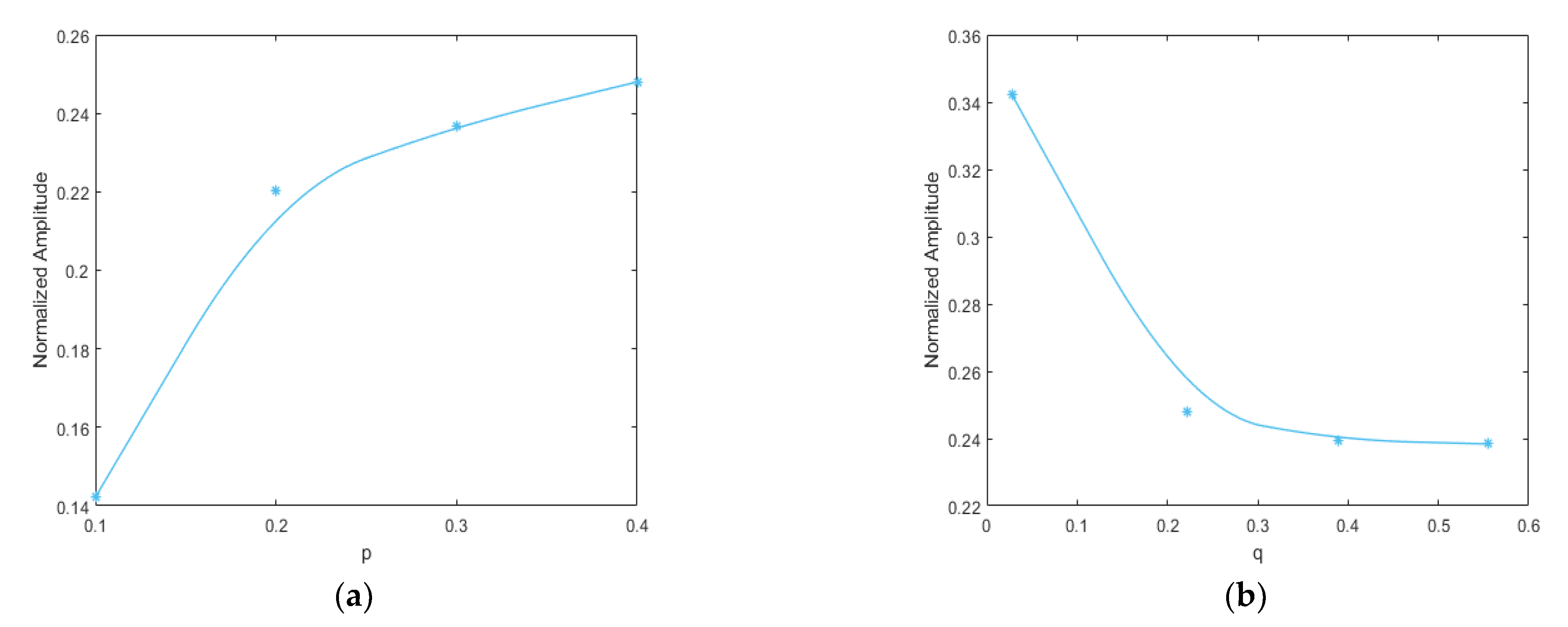 Sensors 21 01177 g015 Sensors 21 01177 g015