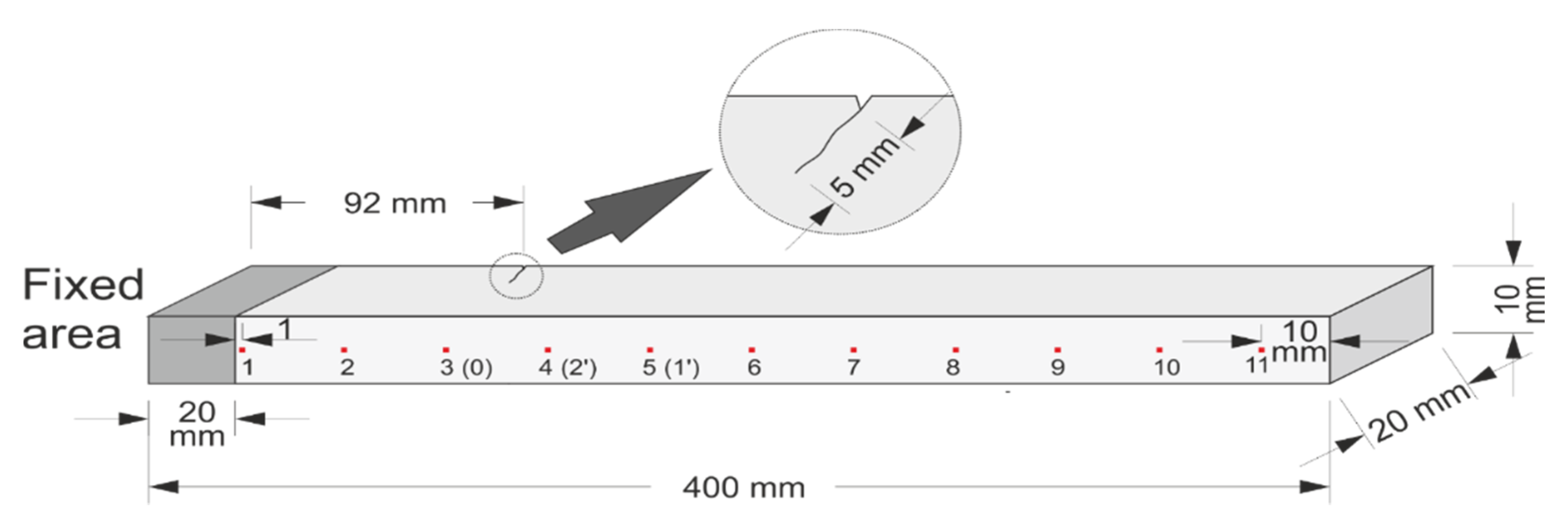 Sensors 21 01177 g016 Sensors 21 01177 g016