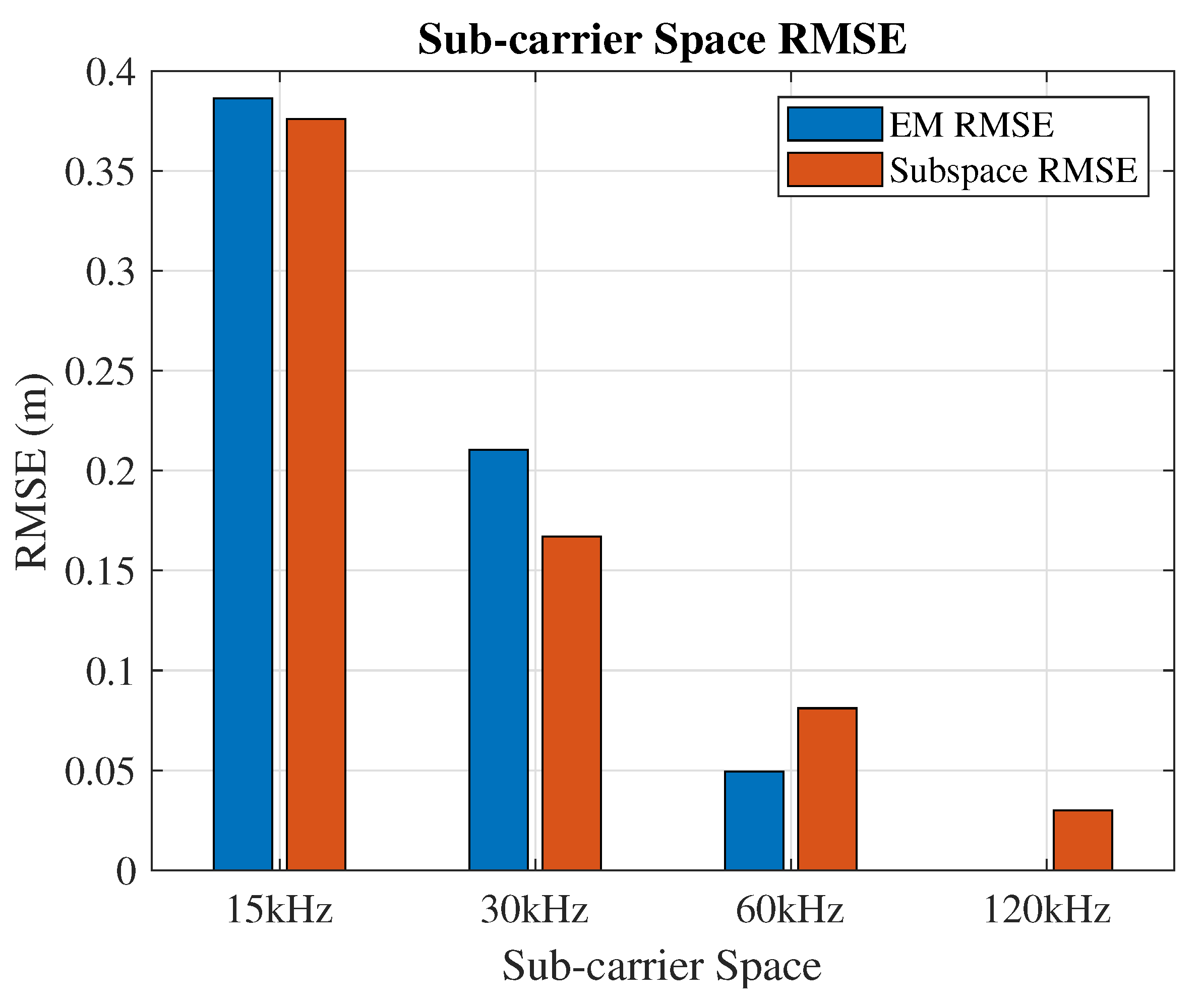 Sensors 21 01178 g007