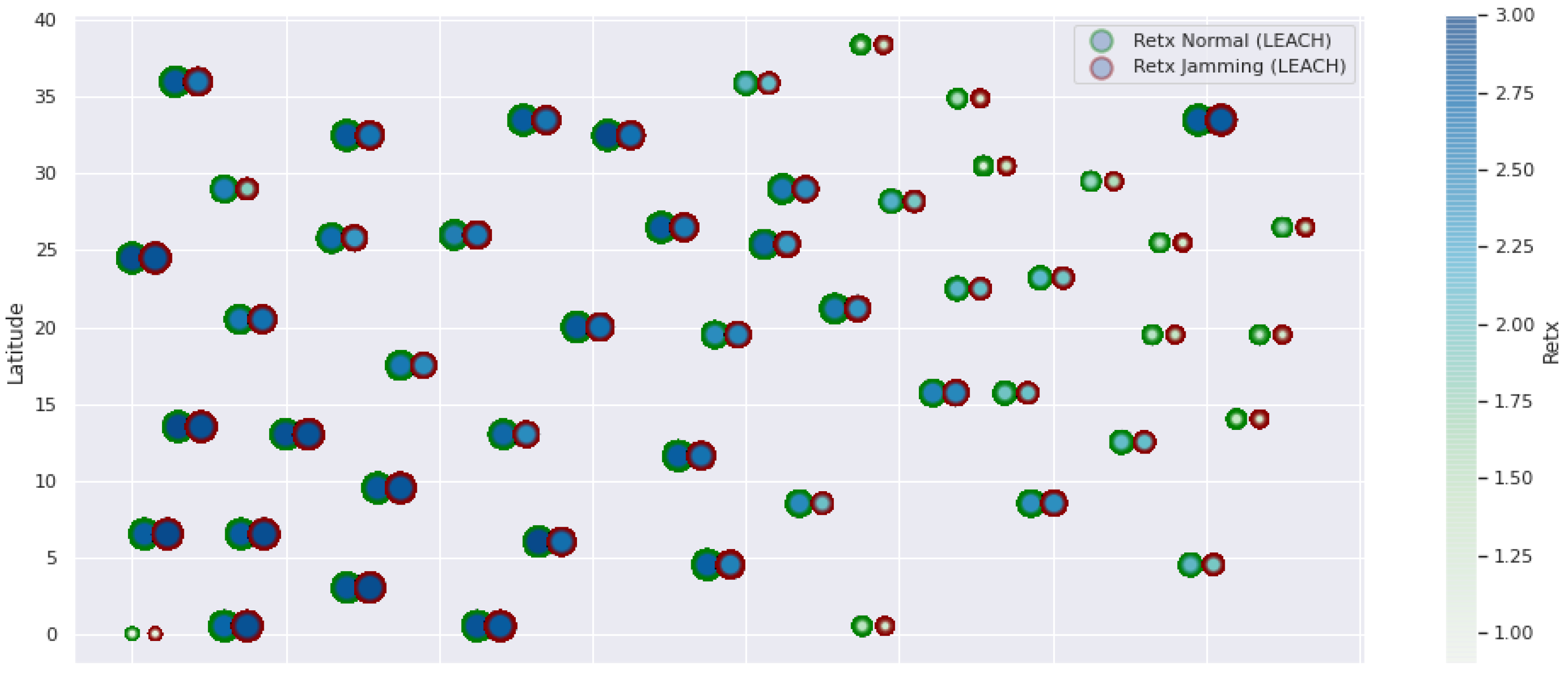 Sensors 21 01179 g005