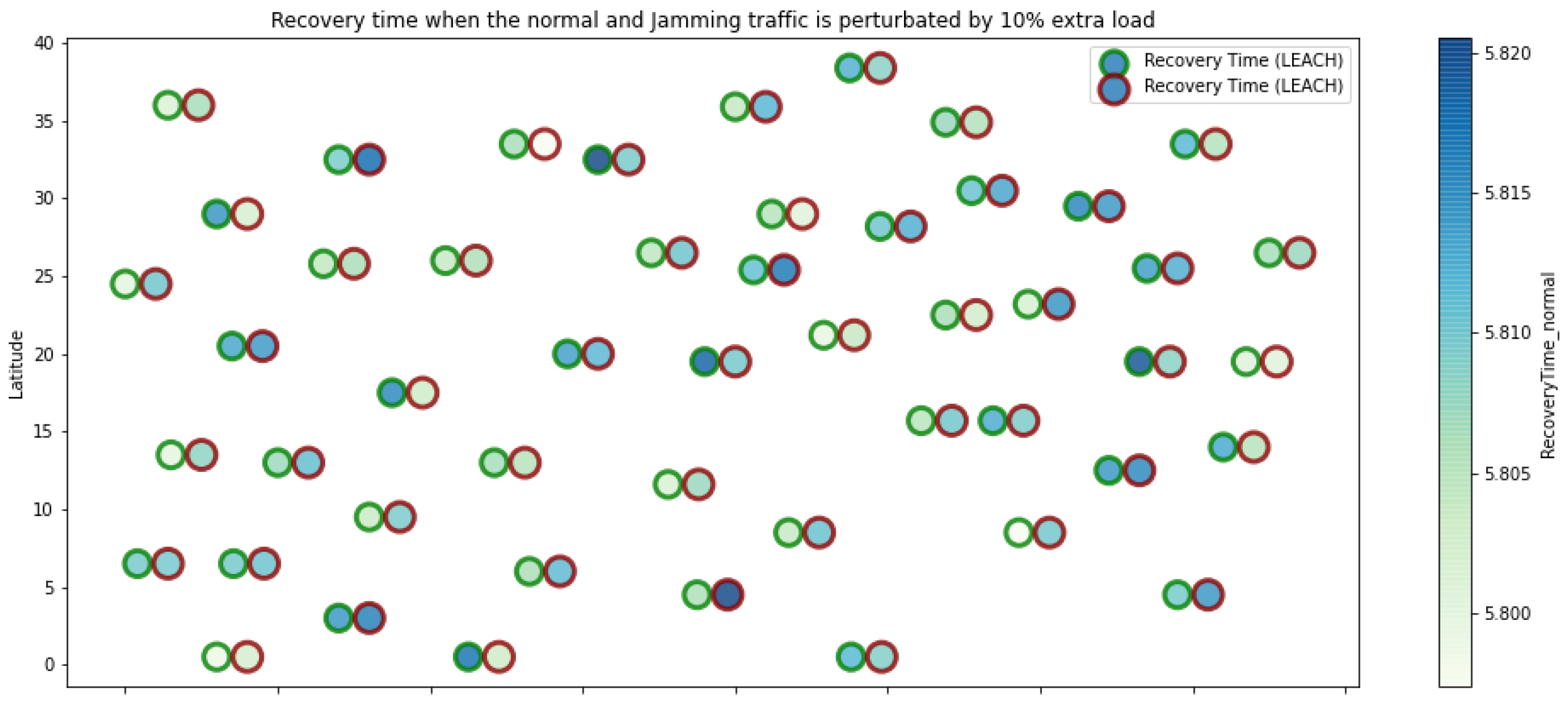 Sensors 21 01179 g006