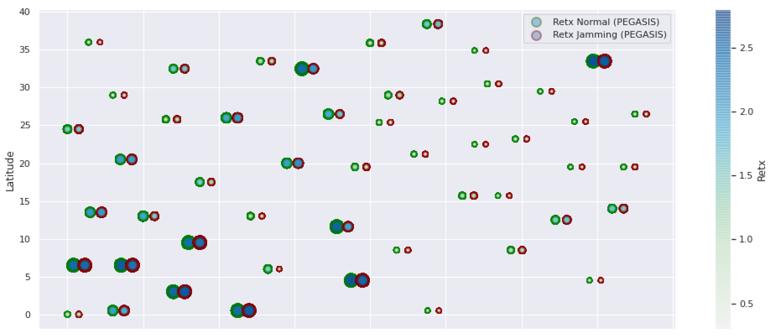 Sensors 21 01179 g011