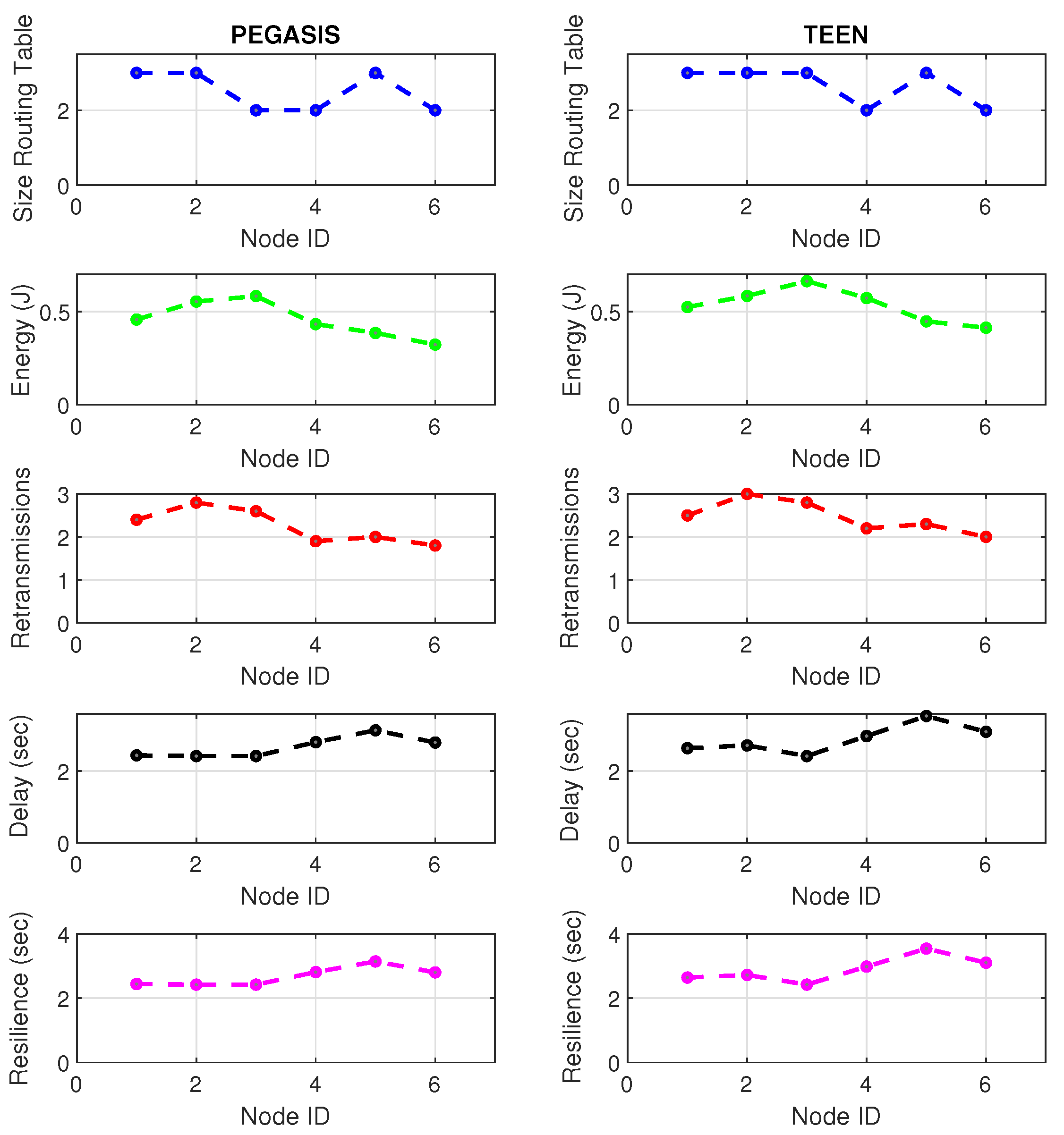 Sensors 21 01179 g021
