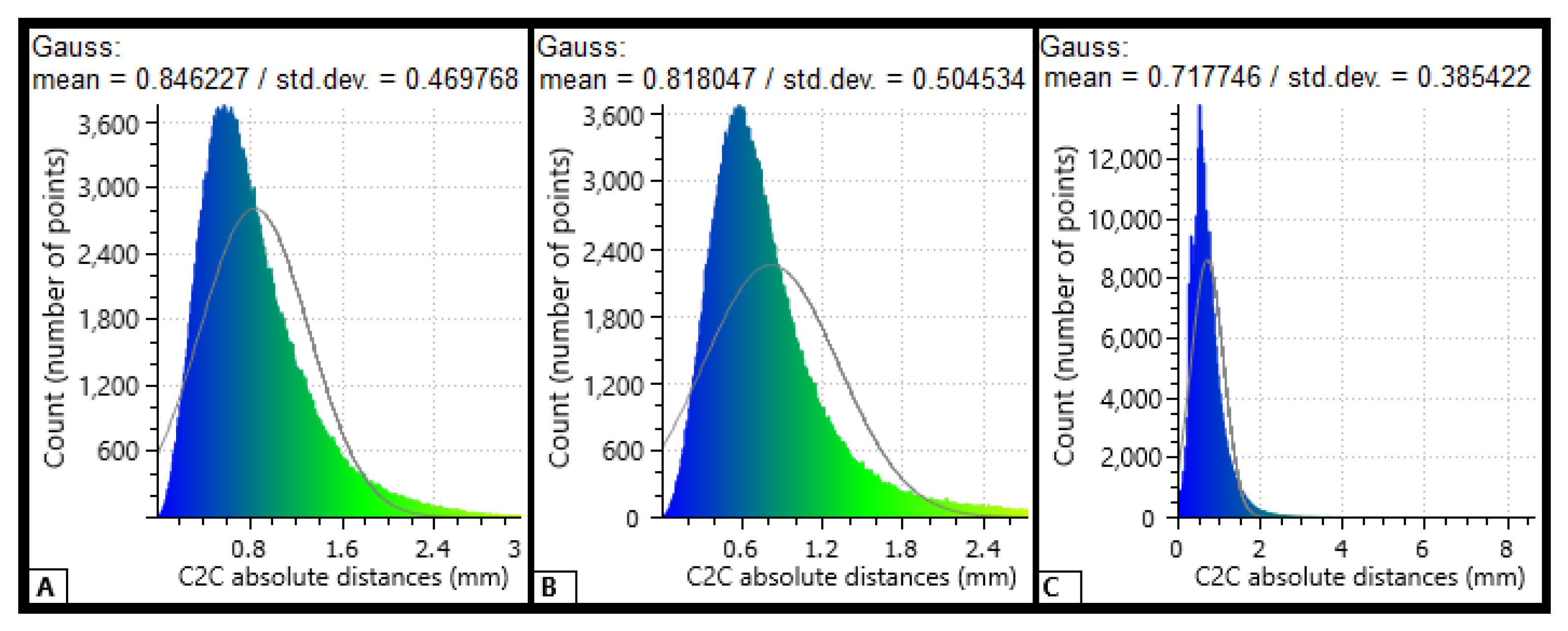 Sensors 21 01180 g007 Sensors 21 01180 g007