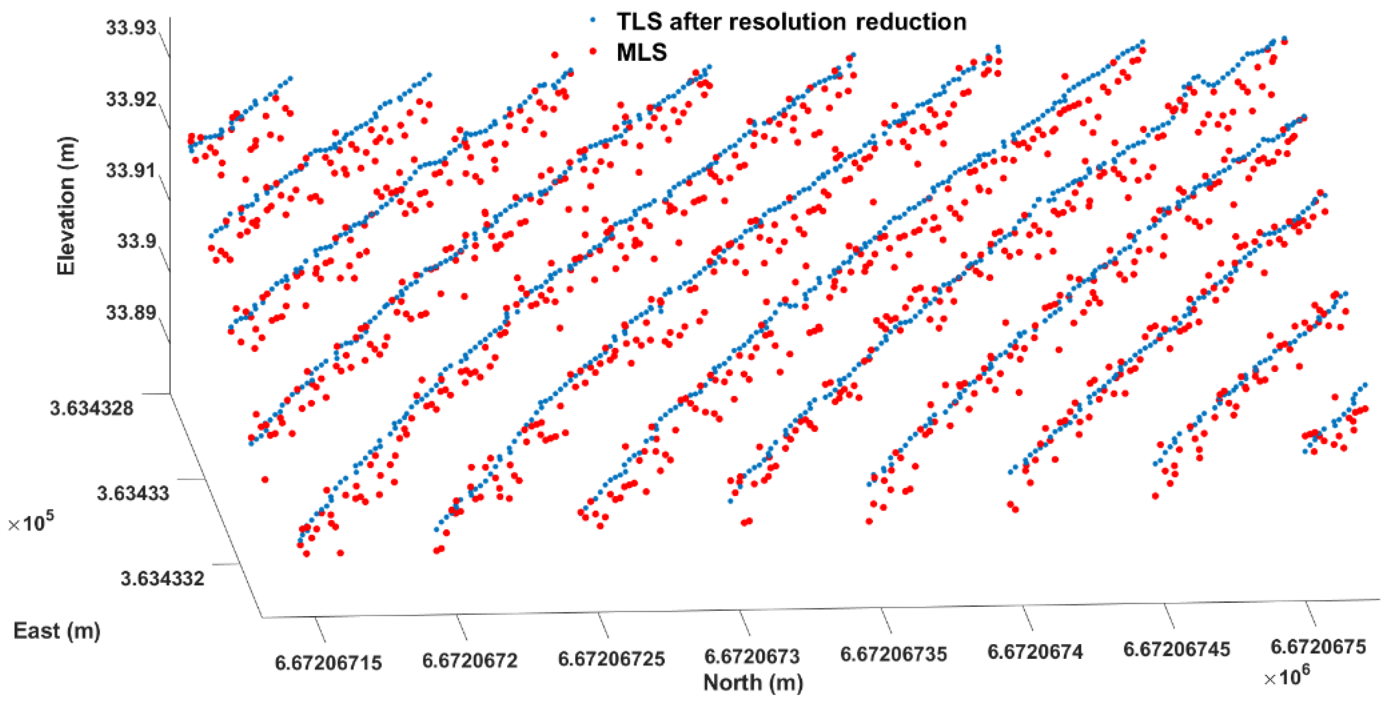 Sensors 21 01180 g009 Sensors 21 01180 g009
