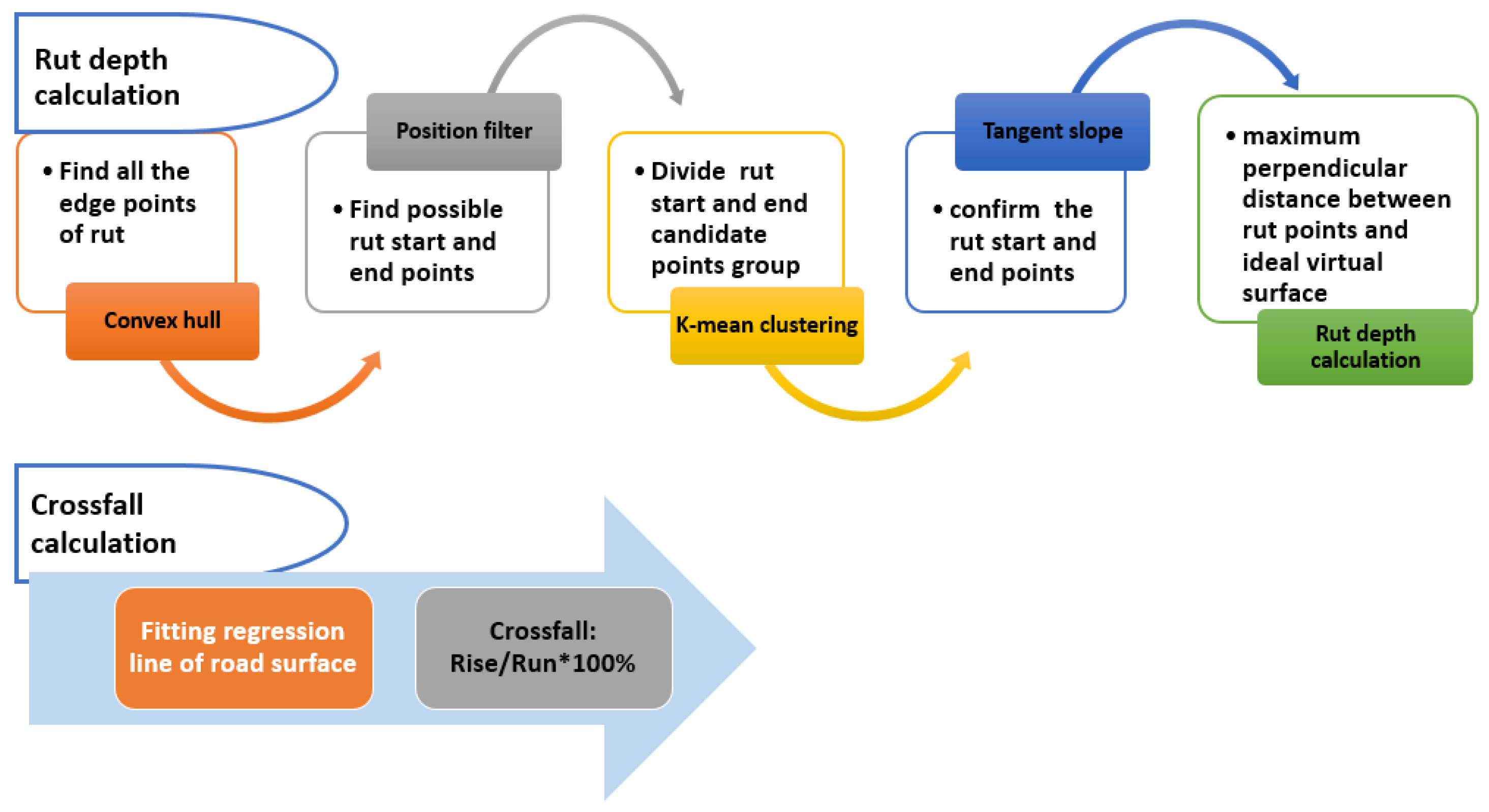 Sensors 21 01180 g010 Sensors 21 01180 g010