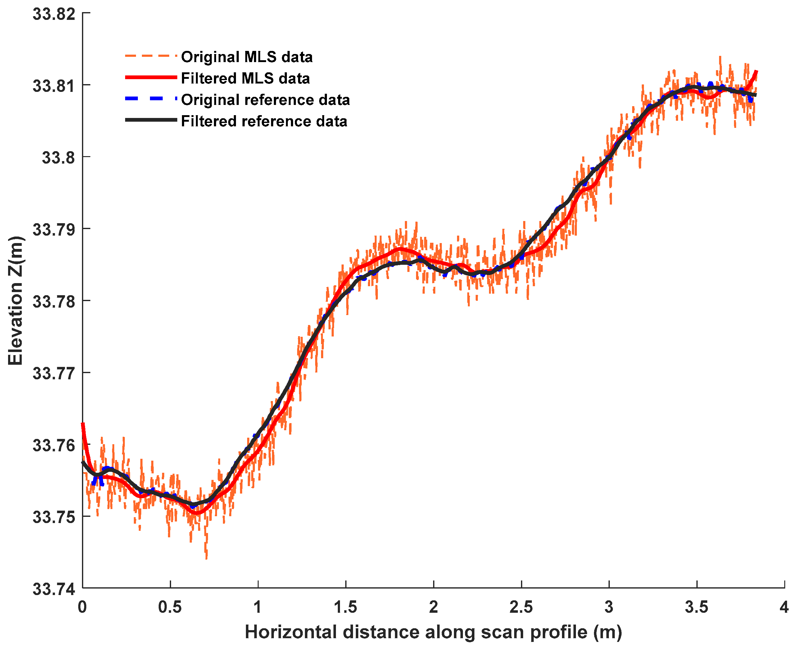 Sensors 21 01180 g011 Sensors 21 01180 g011
