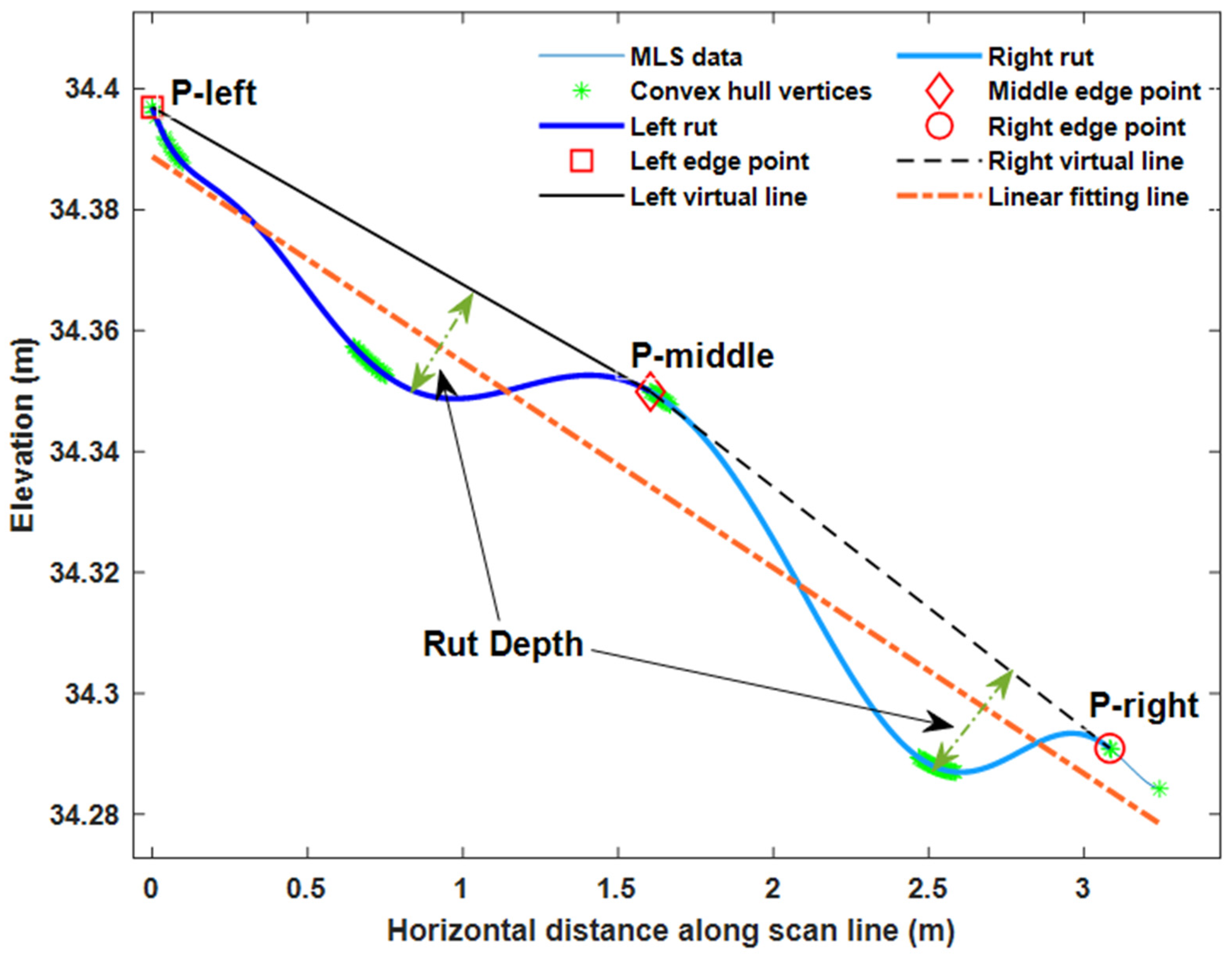 Sensors 21 01180 g013 Sensors 21 01180 g013
