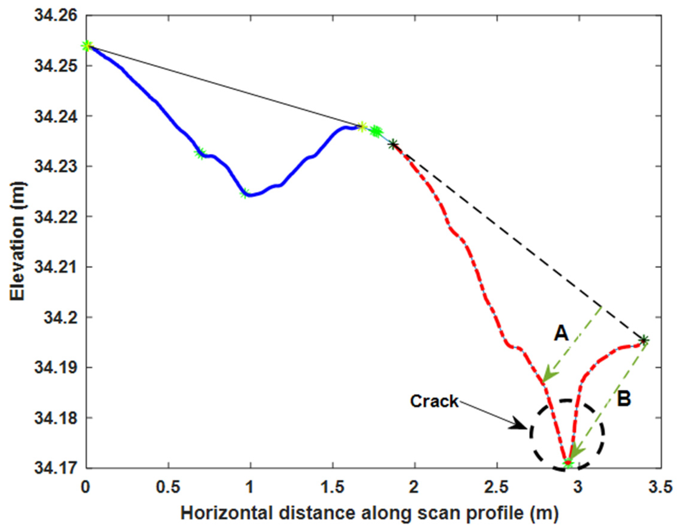 Sensors 21 01180 g014 Sensors 21 01180 g014