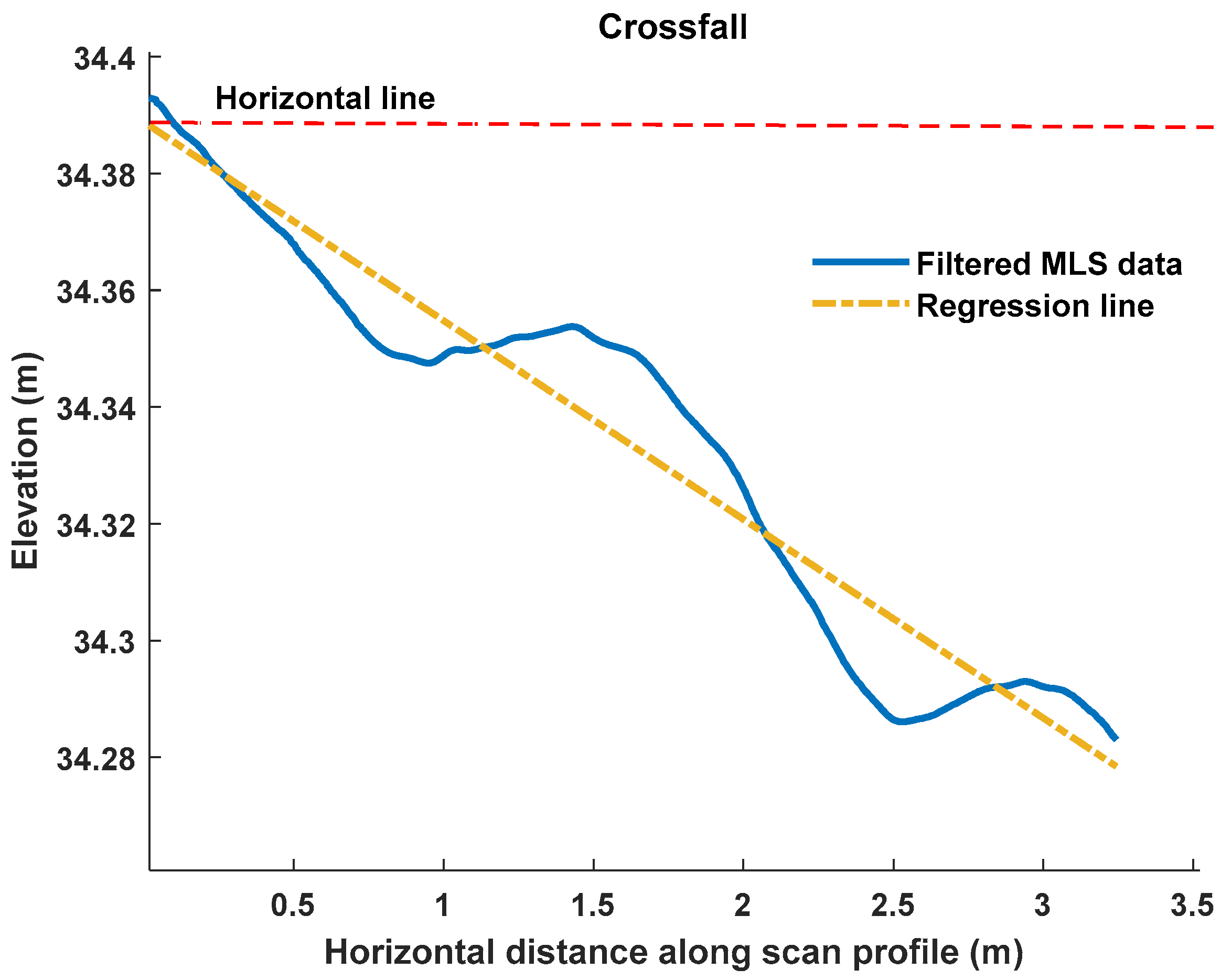 Sensors 21 01180 g016 Sensors 21 01180 g016
