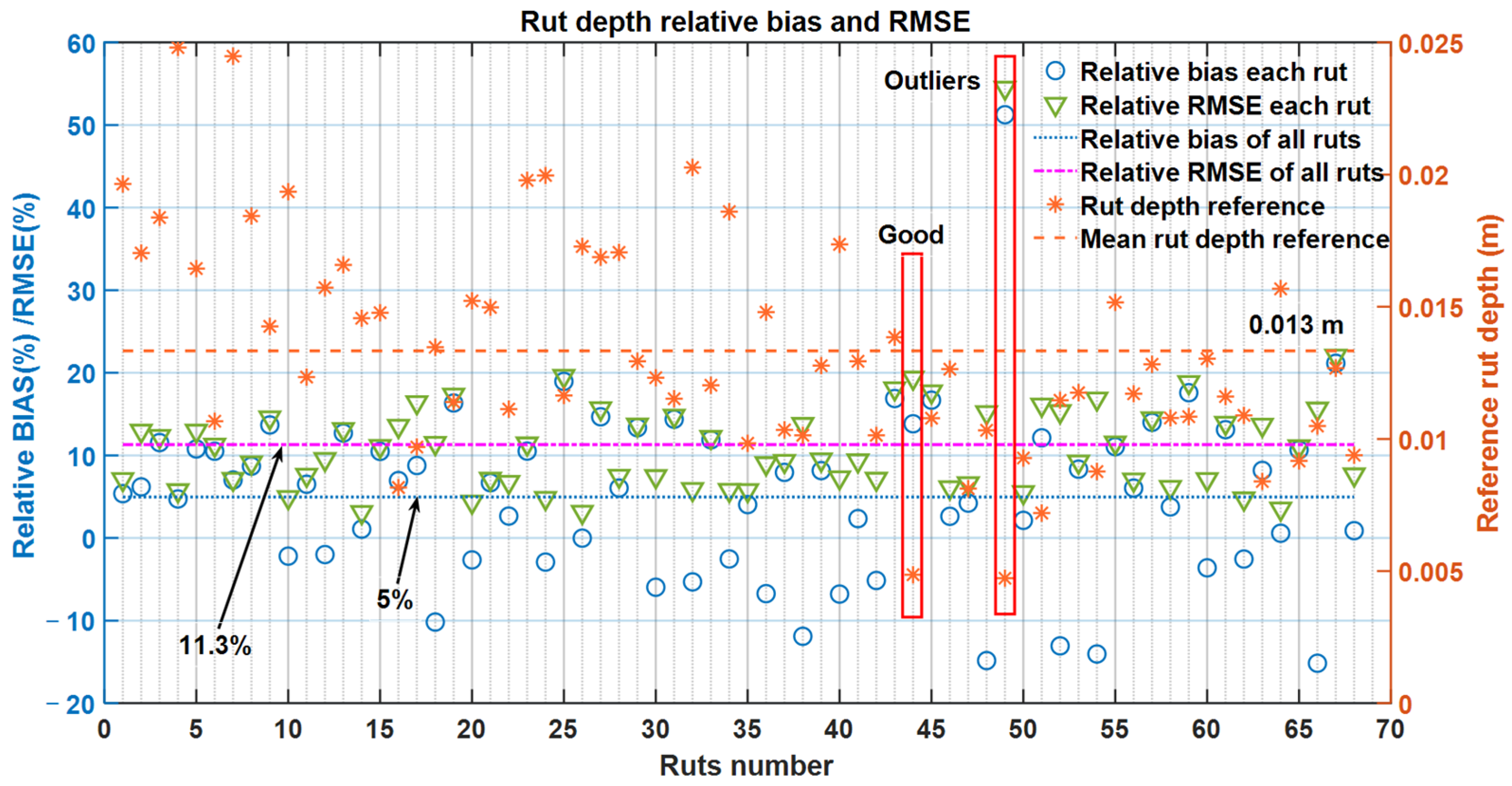 Sensors 21 01180 g019 Sensors 21 01180 g019