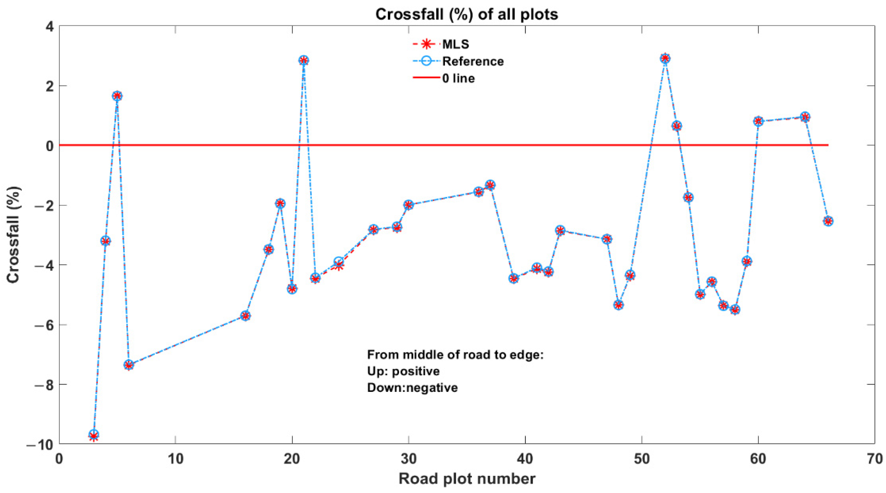Sensors 21 01180 g020 Sensors 21 01180 g020