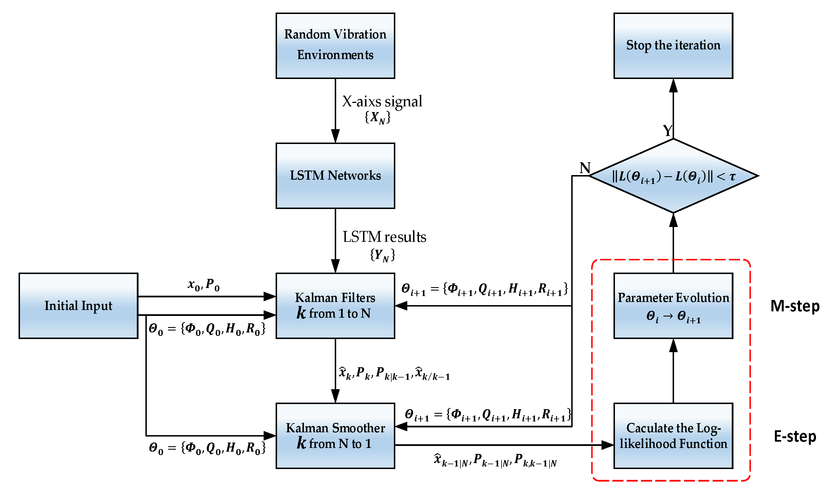 Sensors 21 01181 g002