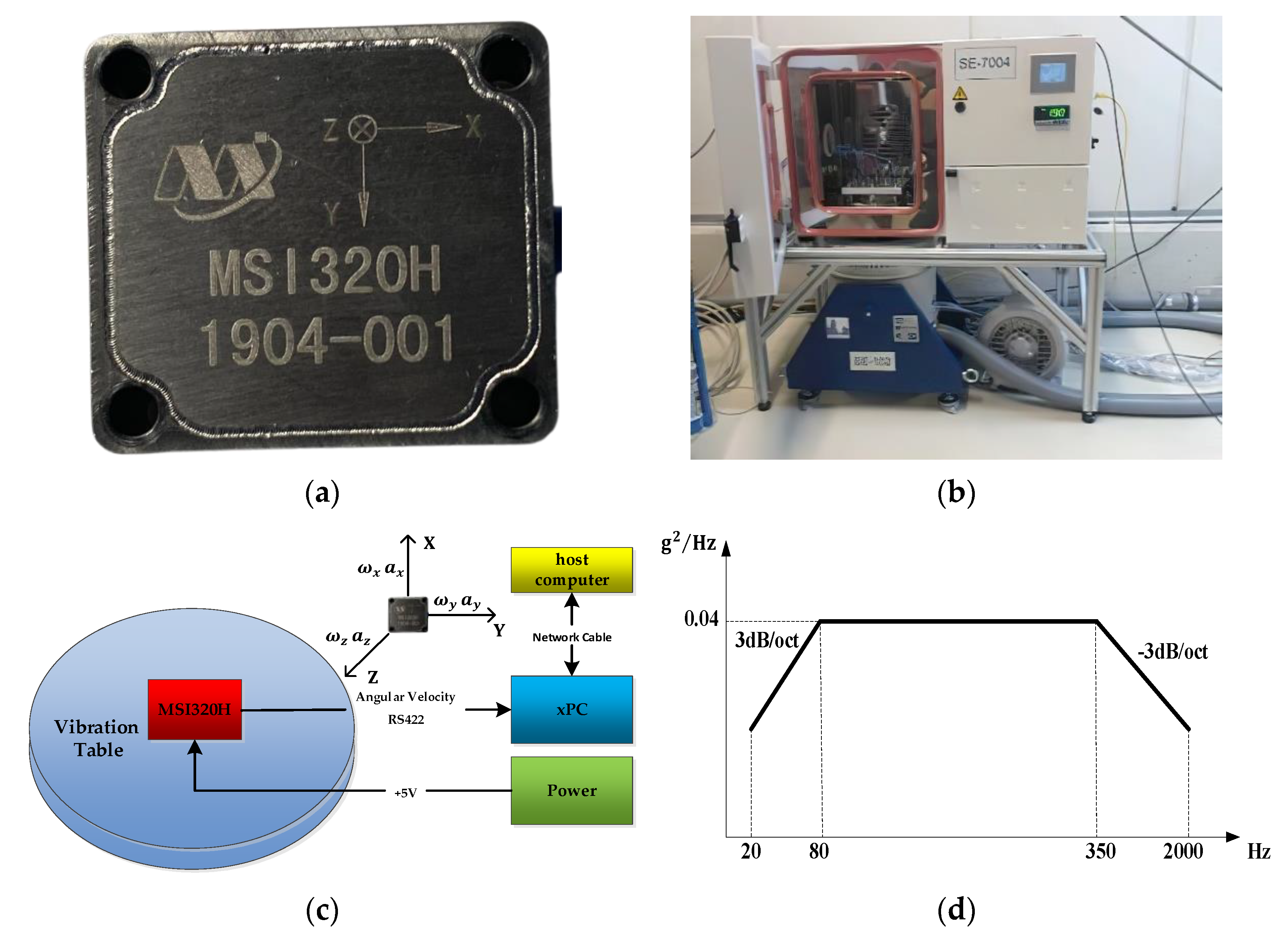 Sensors 21 01181 g003