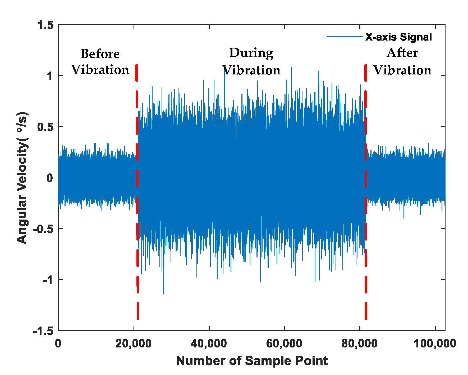 Sensors 21 01181 g004