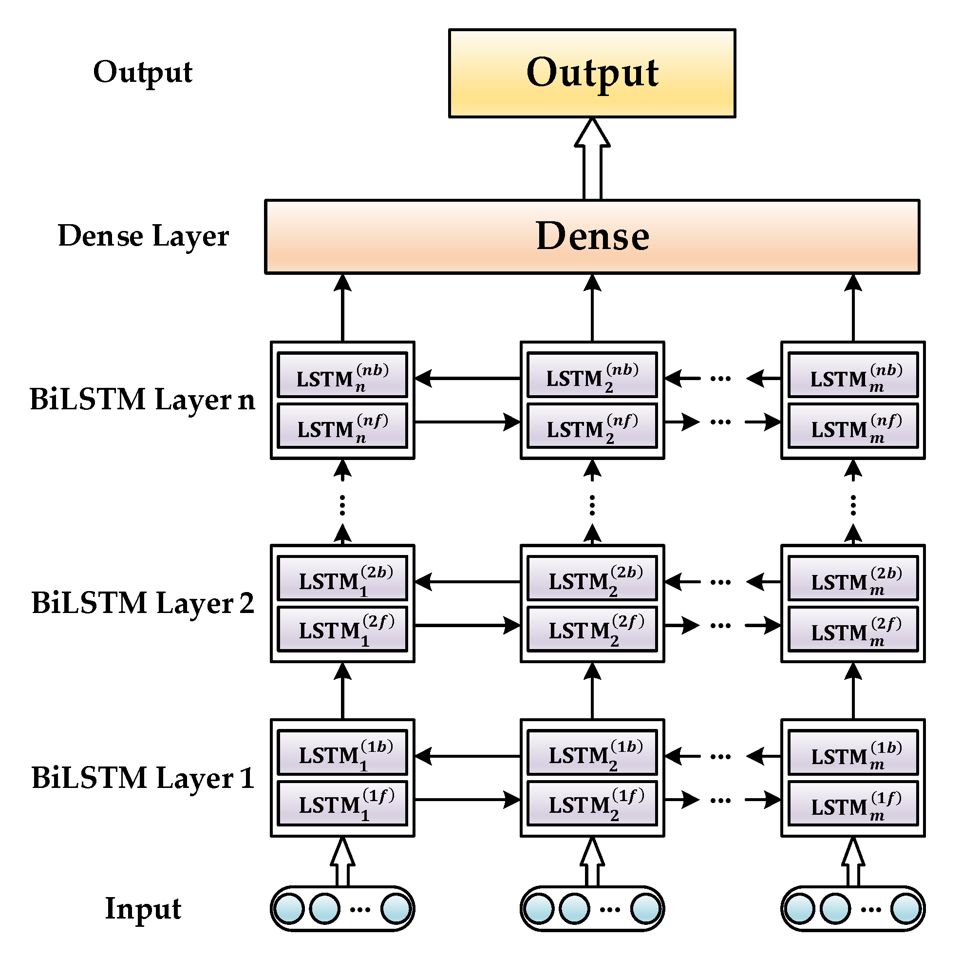 Sensors 21 01181 g005