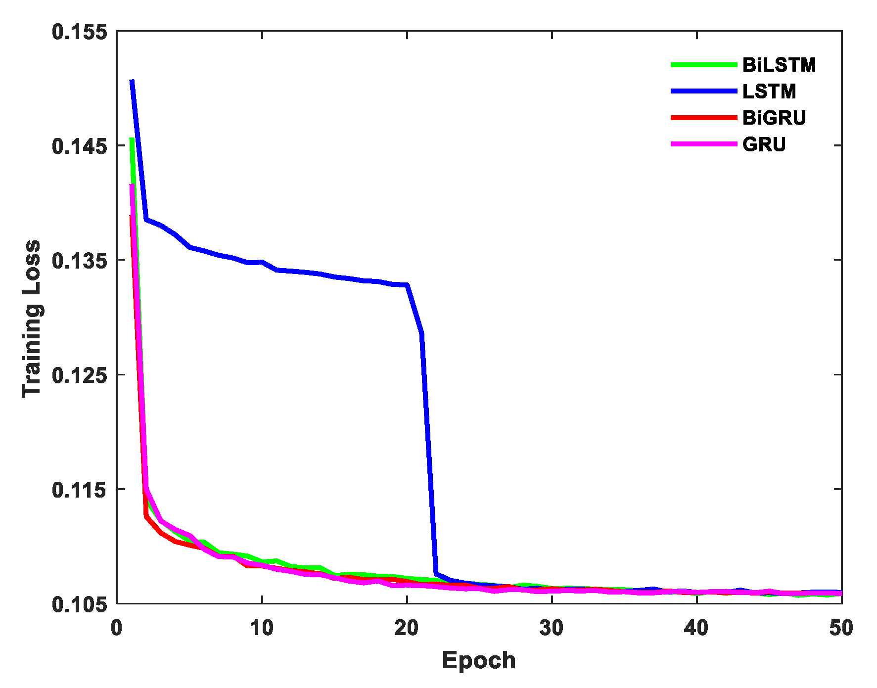 Sensors 21 01181 g006