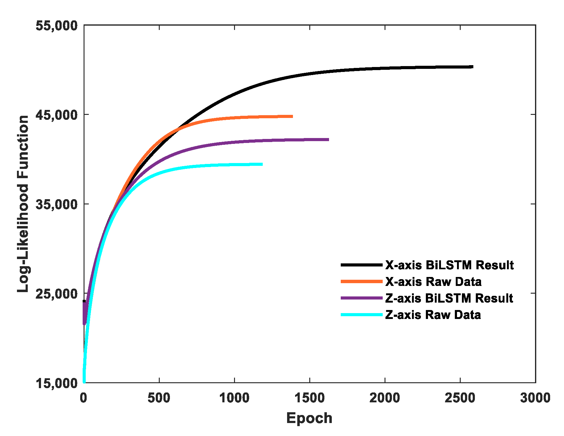 Sensors 21 01181 g008