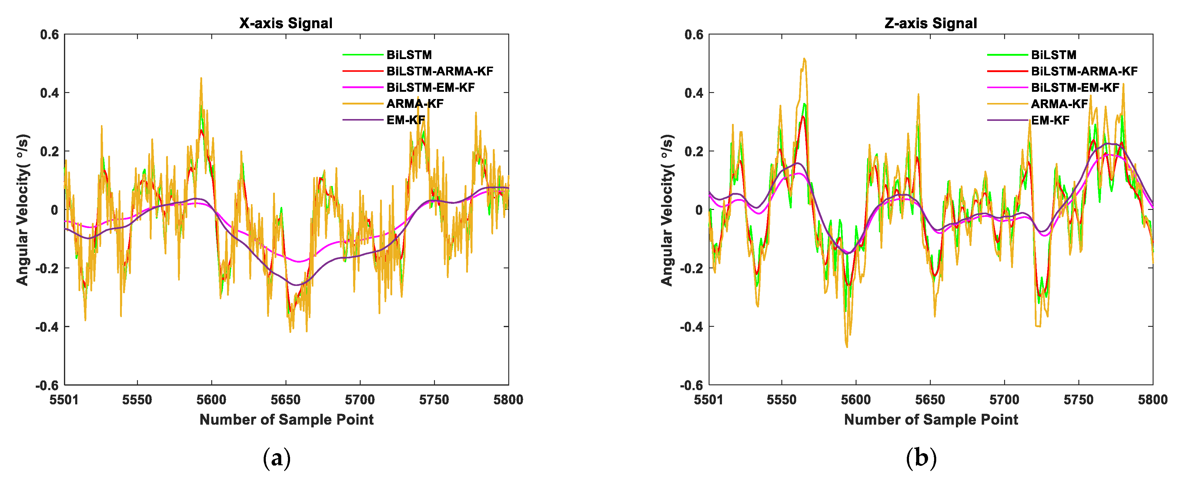 Sensors 21 01181 g009